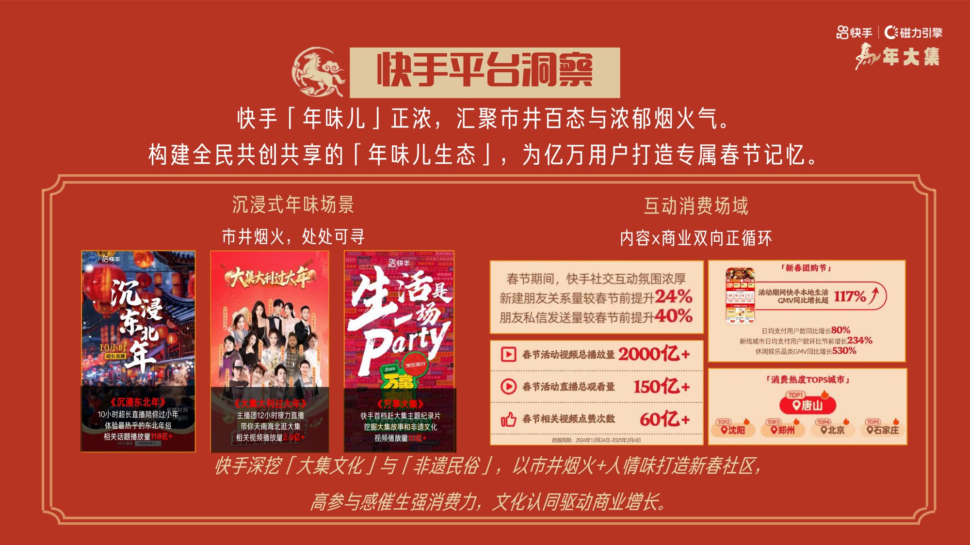快手：马年大集-和快手老铁一起逛大集赏民俗招商方案.pdf