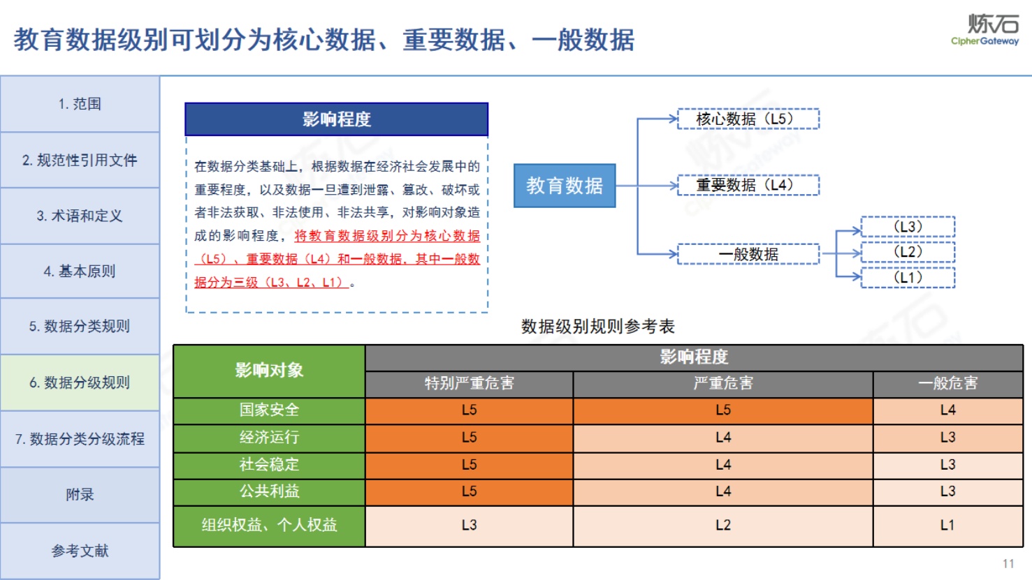 炼石图解《教育数据分类分级指南》V1.0.pdf