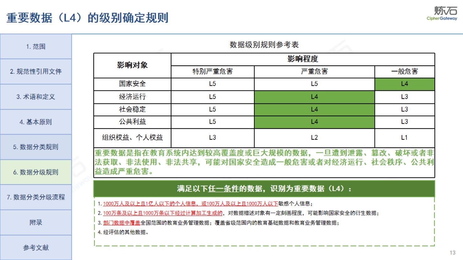 炼石图解《教育数据分类分级指南》V1.0.pdf