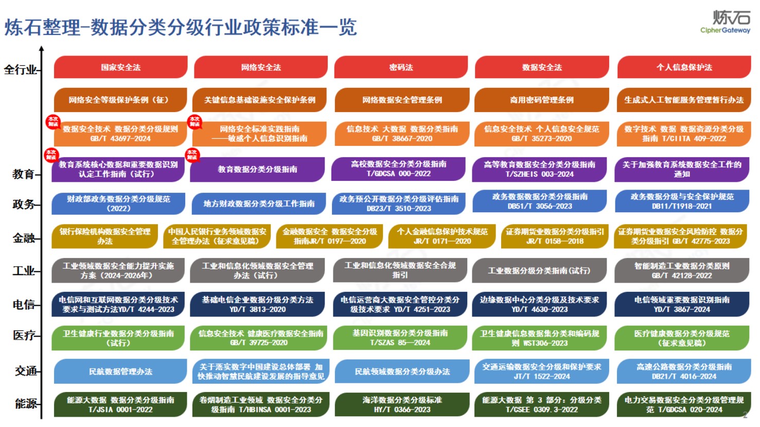炼石图解《教育数据分类分级指南》V1.0.pdf