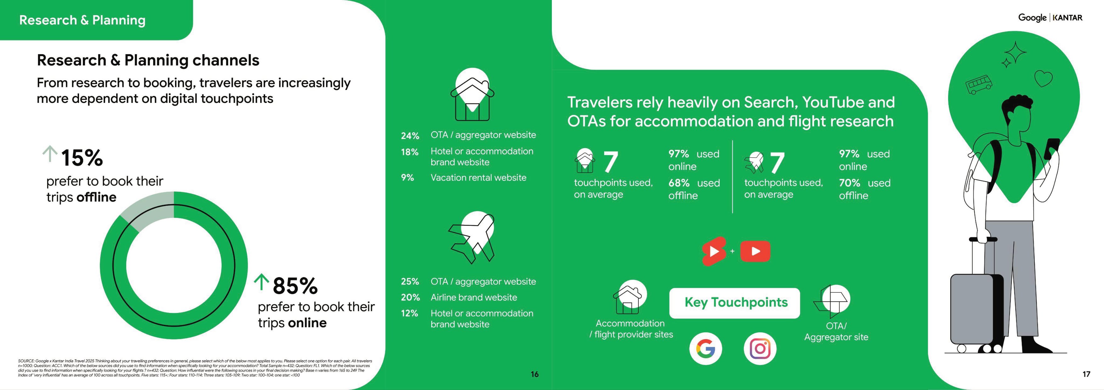 旅行重构：解码印度旅行者.pdf