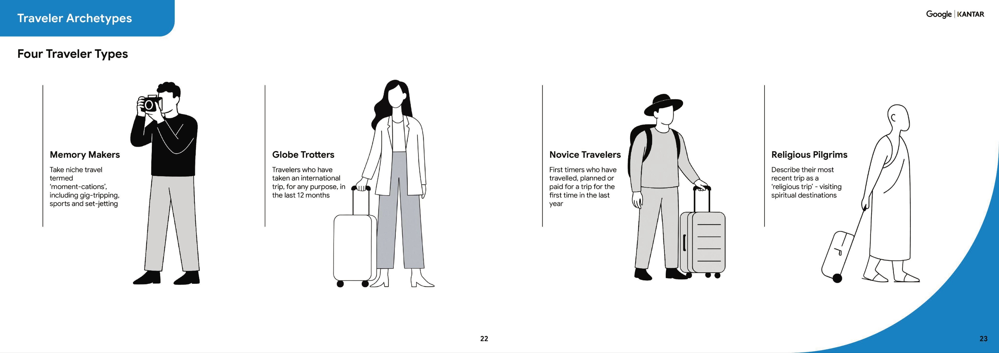 旅行重构：解码印度旅行者.pdf
