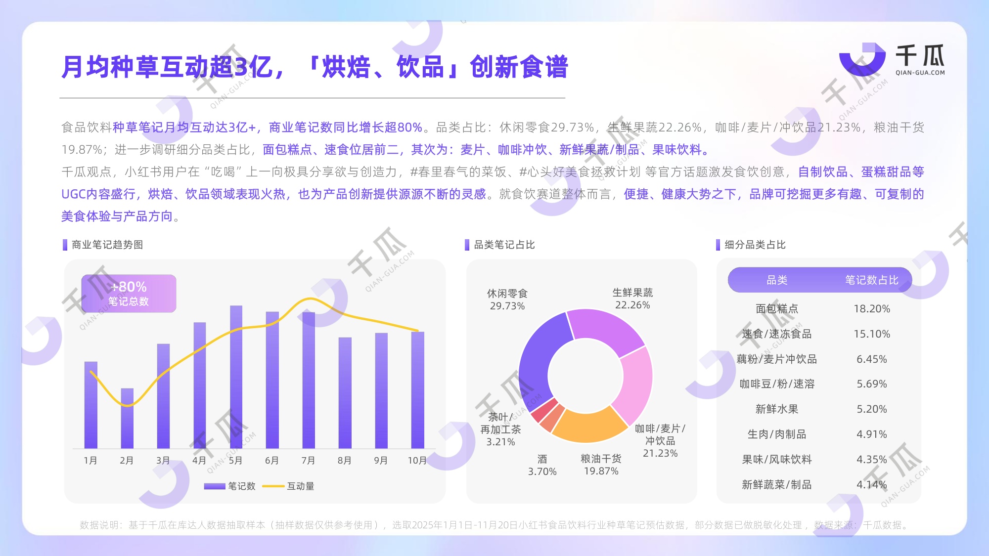 千瓜数据：2025年度热门行业数据简报（小红书平台）.pdf