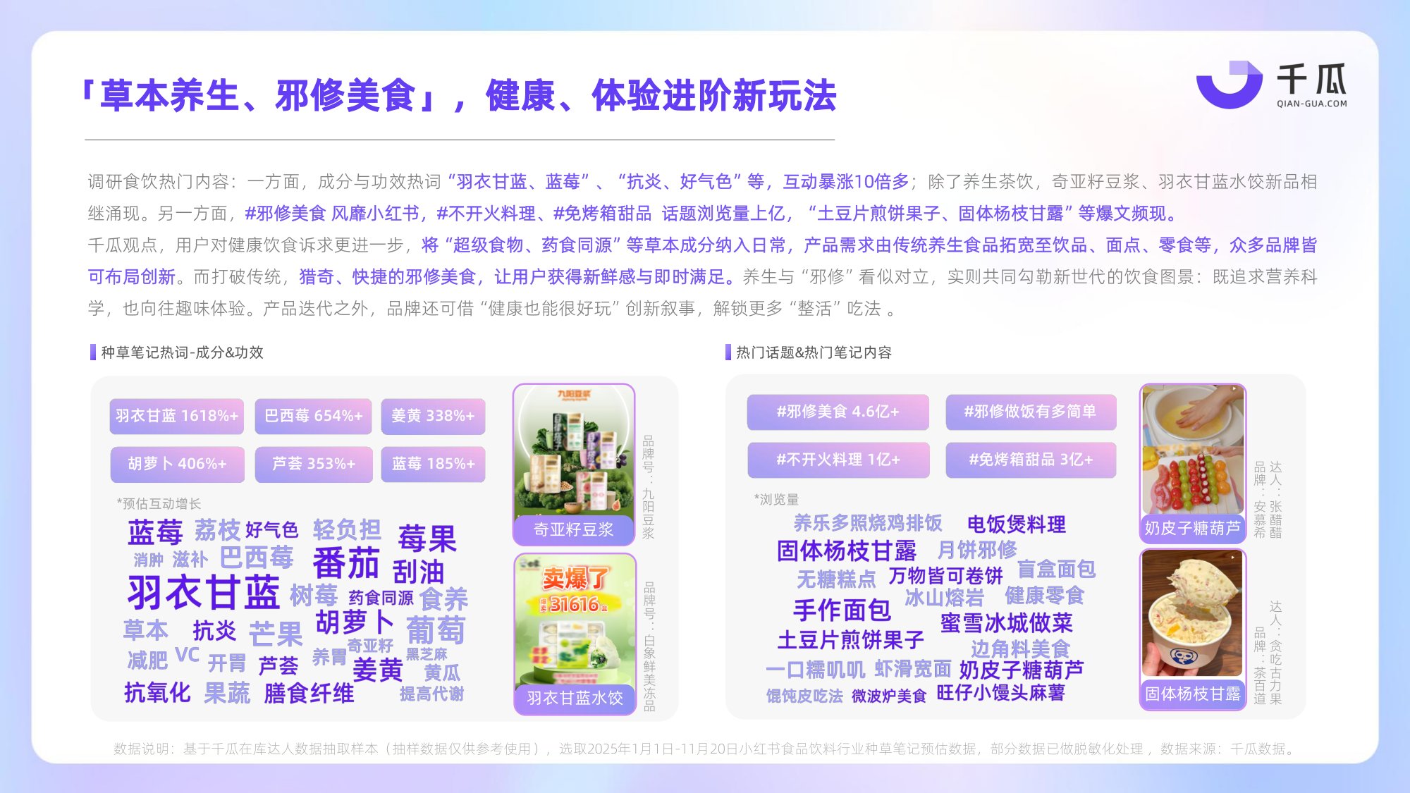 千瓜数据：2025年度热门行业数据简报（小红书平台）.pdf