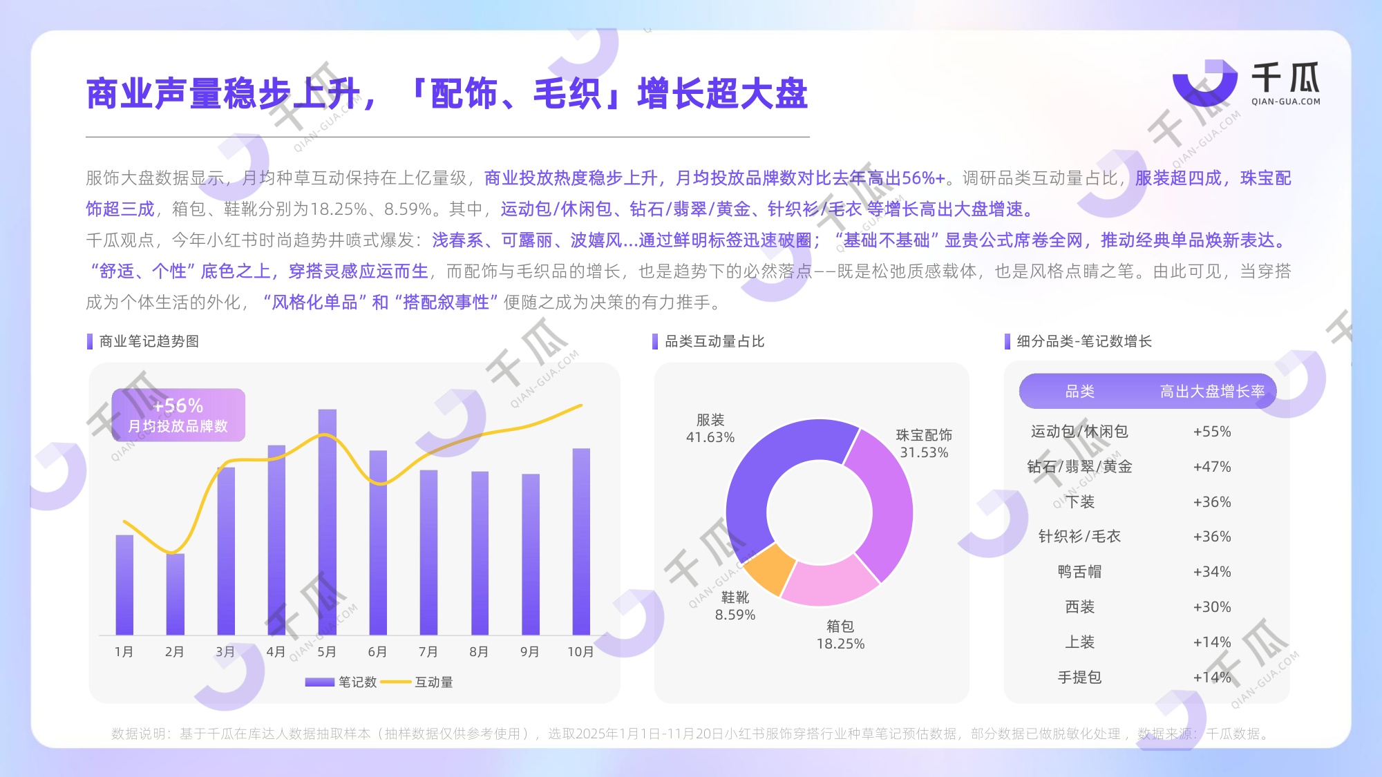 千瓜数据：2025年度热门行业数据简报（小红书平台）.pdf