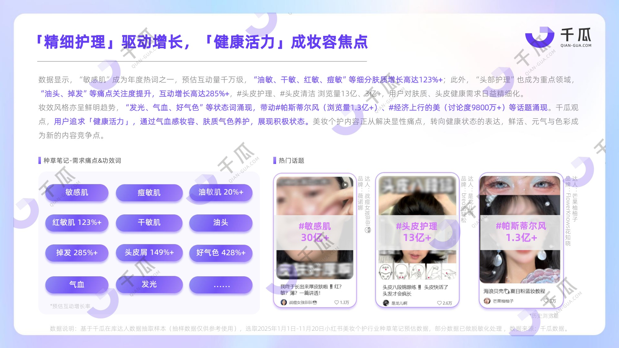 千瓜数据：2025年度热门行业数据简报（小红书平台）.pdf