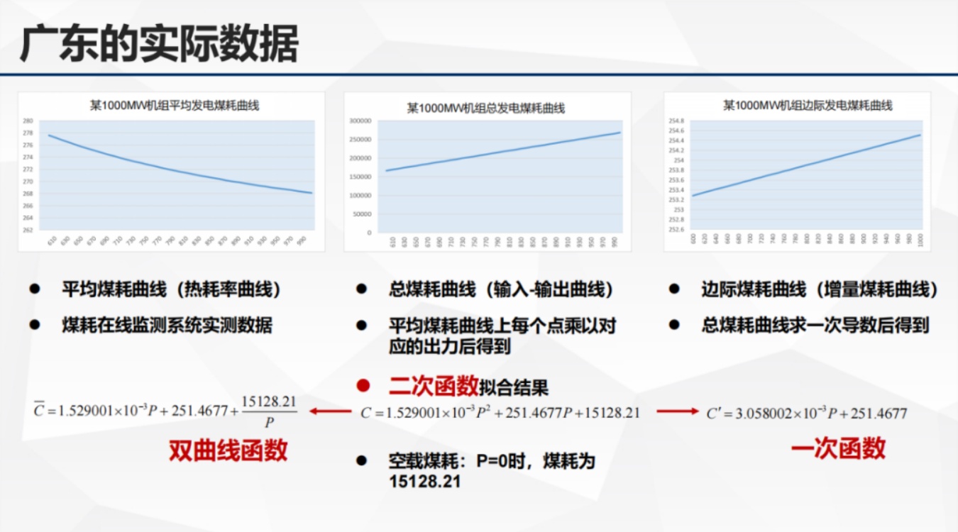 清能互联：2025年生产成本、目标函数以及节点电价报告.pdf