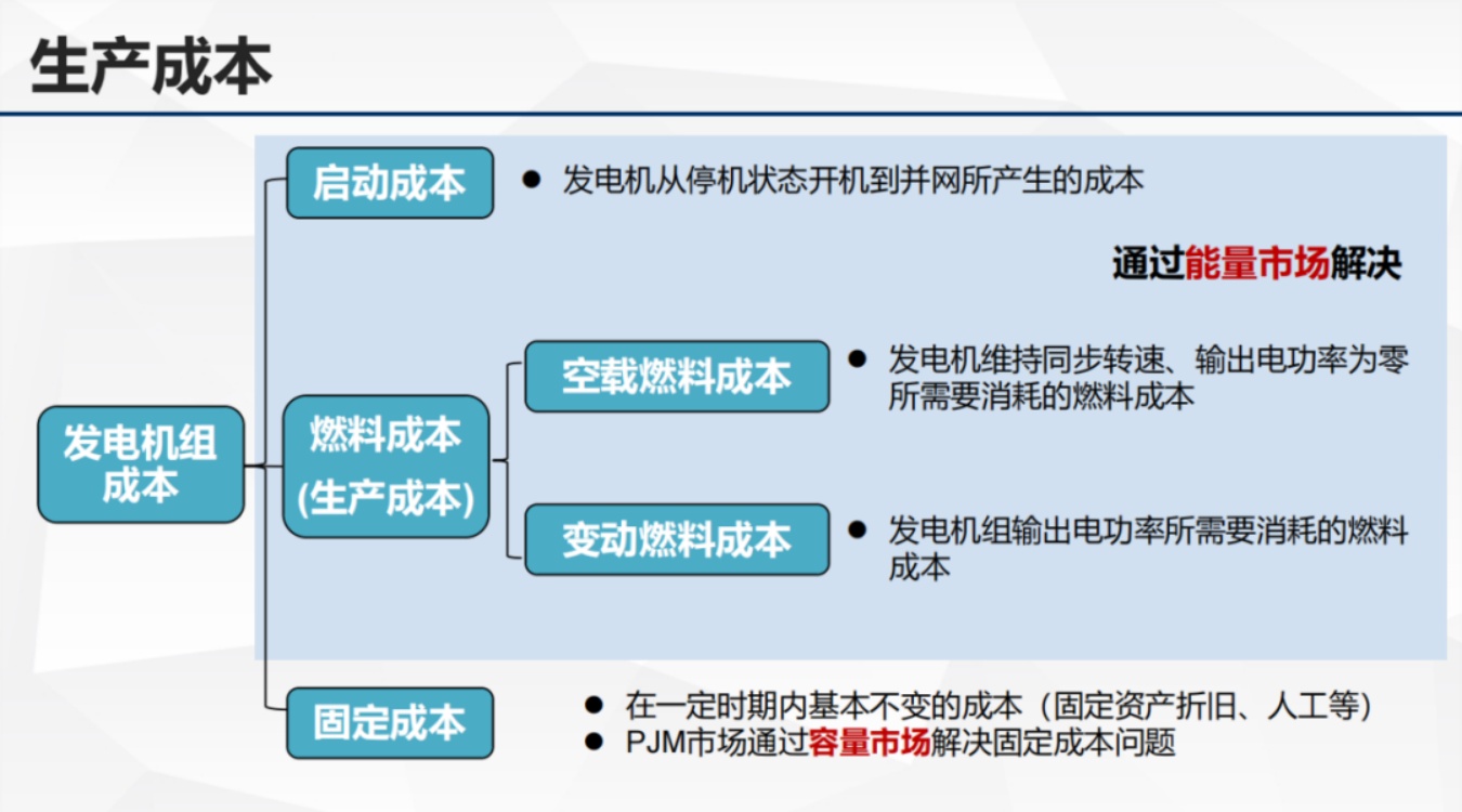清能互联：2025年生产成本、目标函数以及节点电价报告.pdf