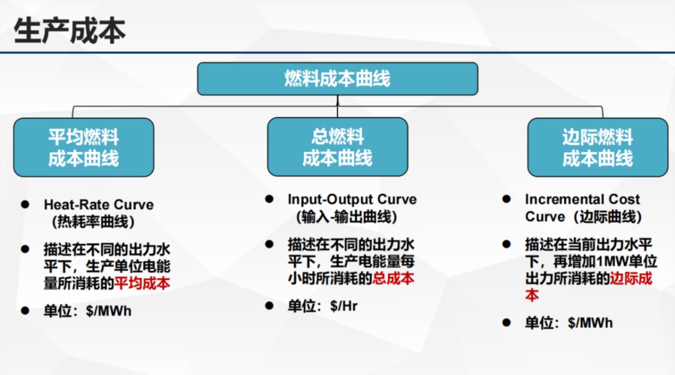 清能互联：2025年生产成本、目标函数以及节点电价报告.pdf