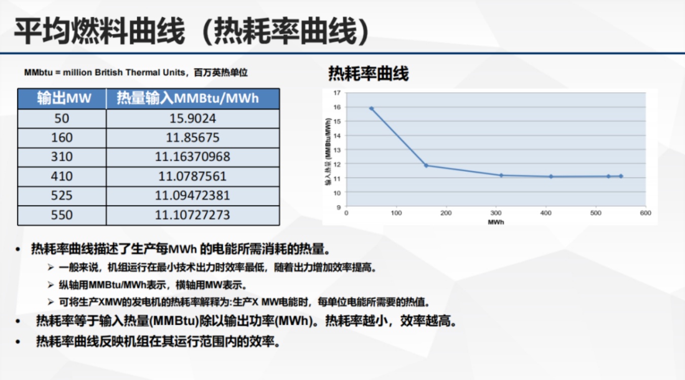 清能互联：2025年生产成本、目标函数以及节点电价报告.pdf