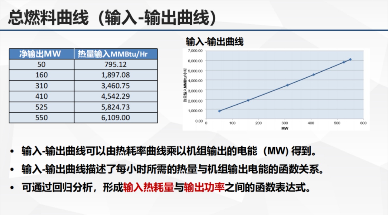 清能互联：2025年生产成本、目标函数以及节点电价报告.pdf