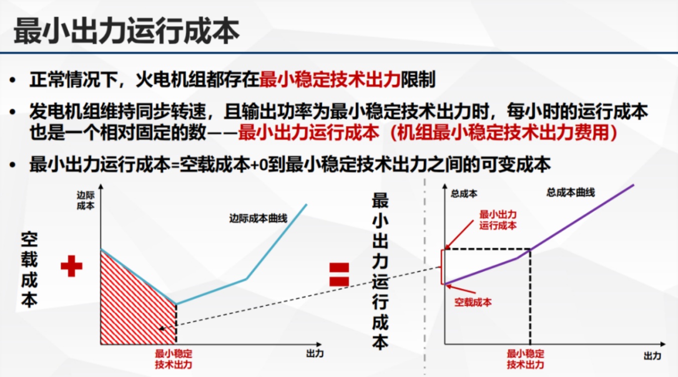 清能互联：生产成本、目标函数以及节点电价.pdf