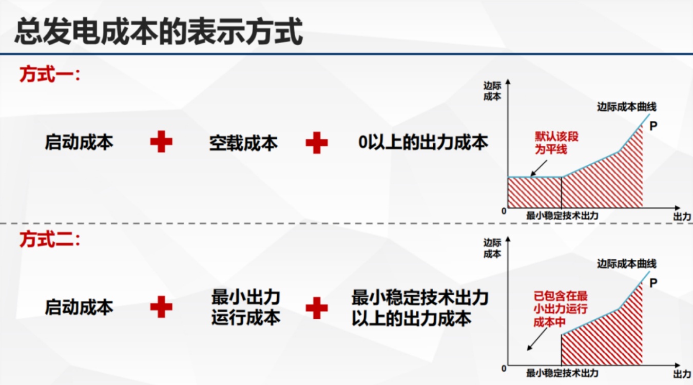 清能互联：生产成本、目标函数以及节点电价.pdf