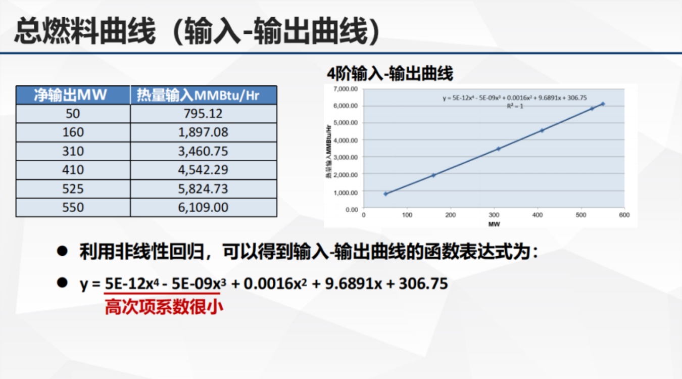 清能互联：生产成本、目标函数以及节点电价.pdf