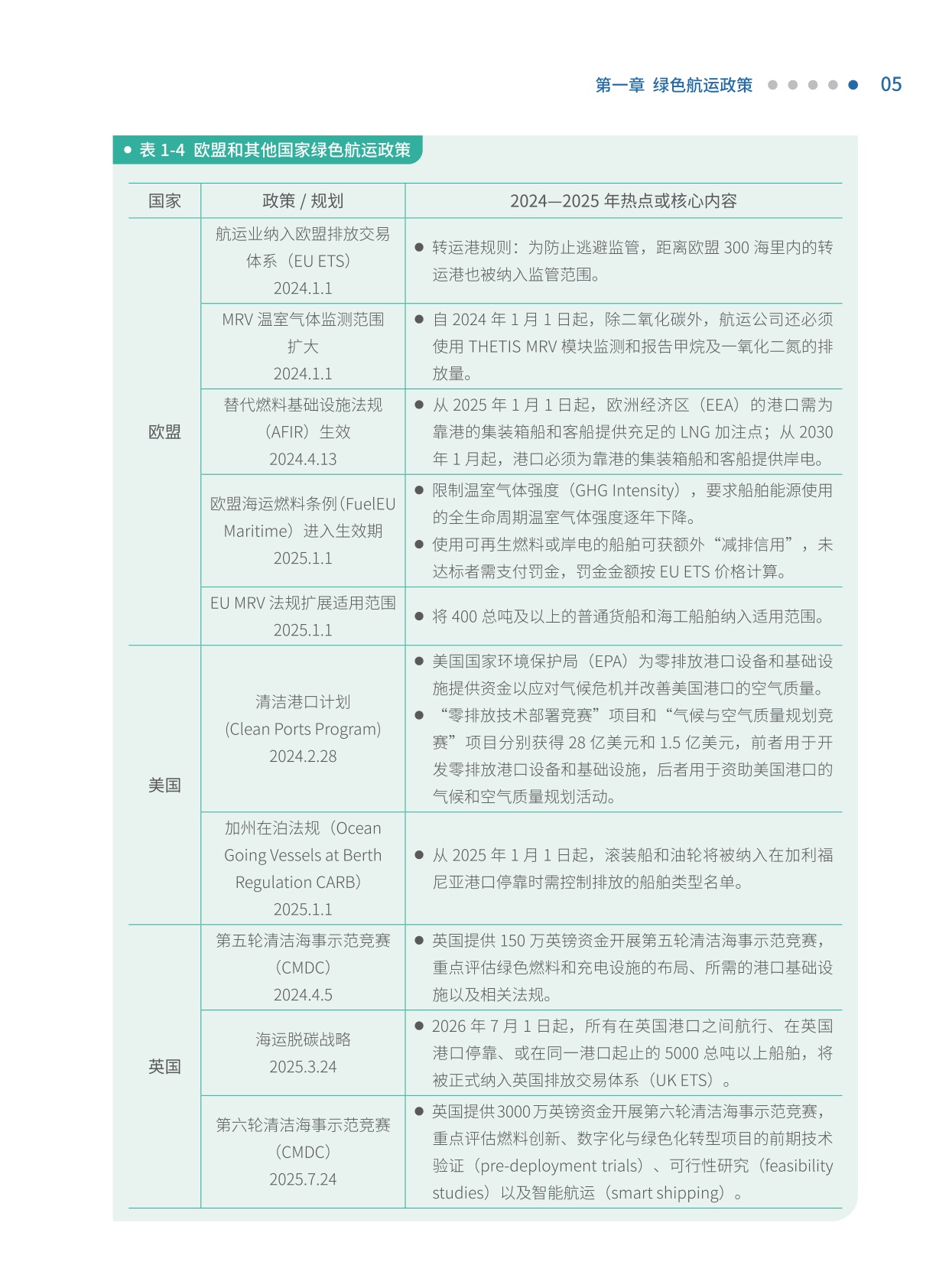 全球绿色航运发展报告.pdf