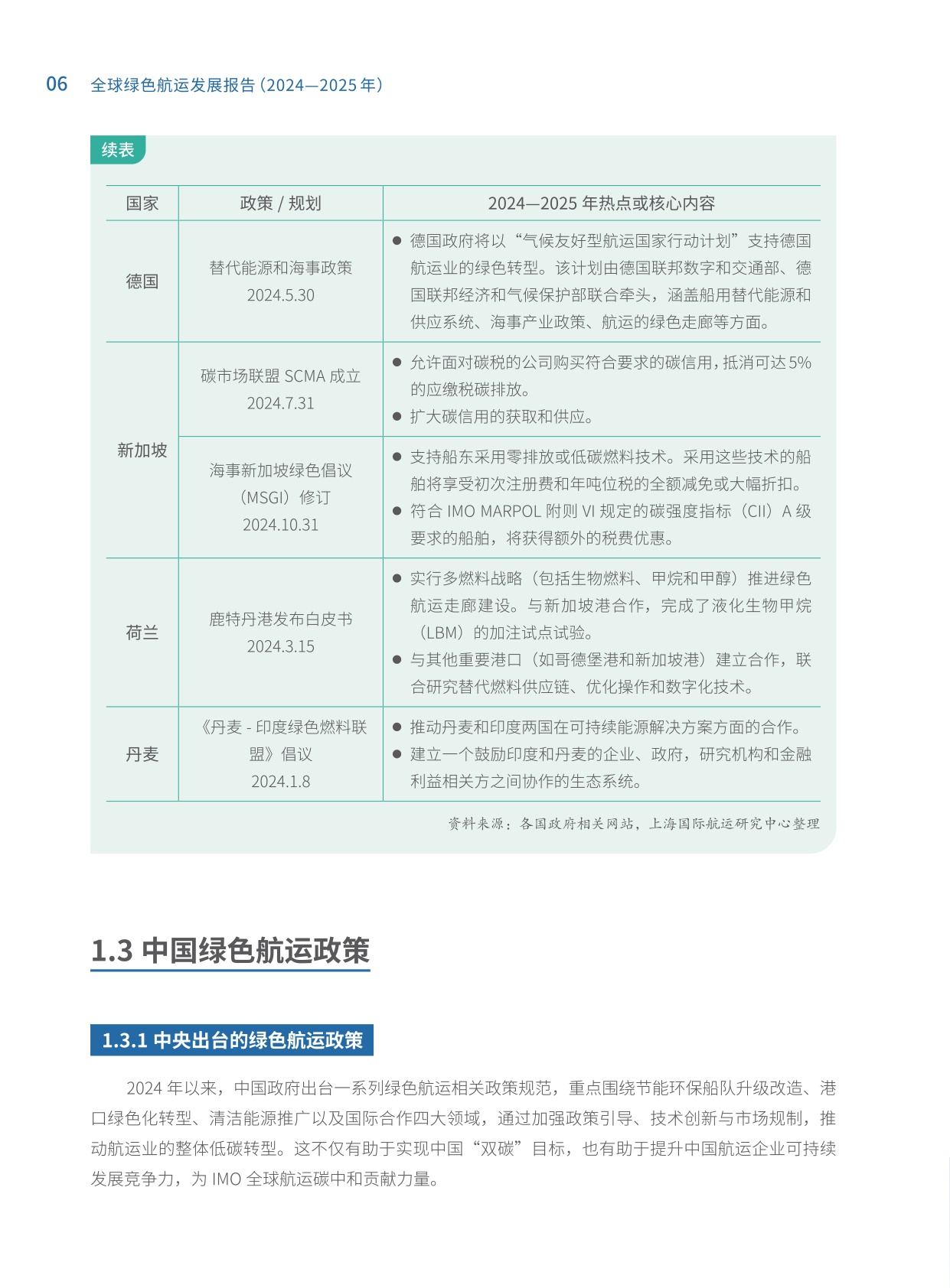 全球绿色航运发展报告.pdf