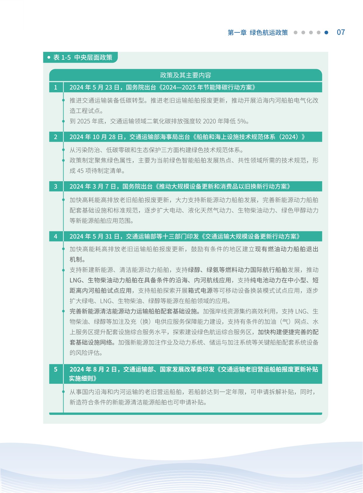 全球绿色航运发展报告.pdf