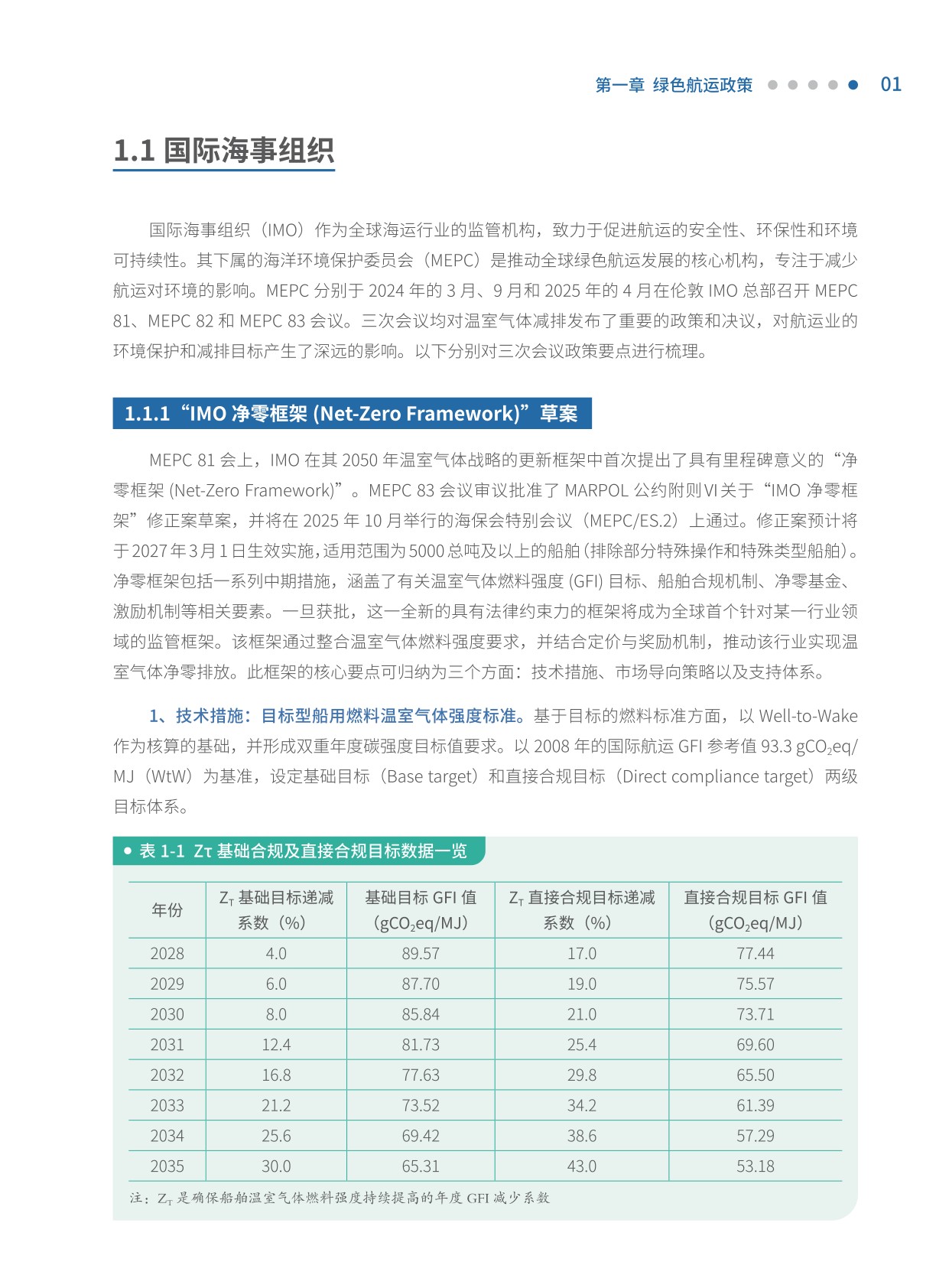 全球绿色航运发展报告.pdf