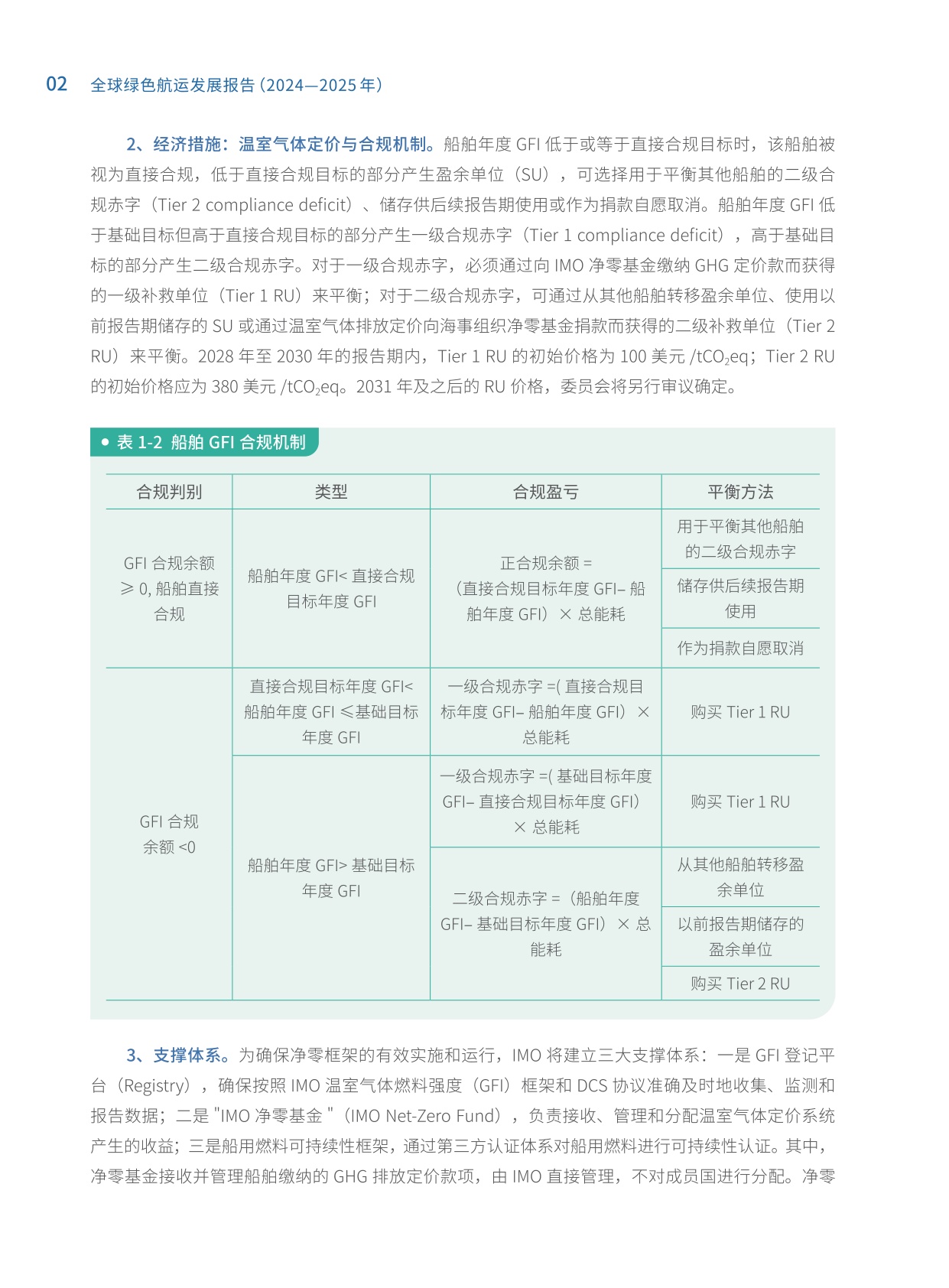 全球绿色航运发展报告.pdf