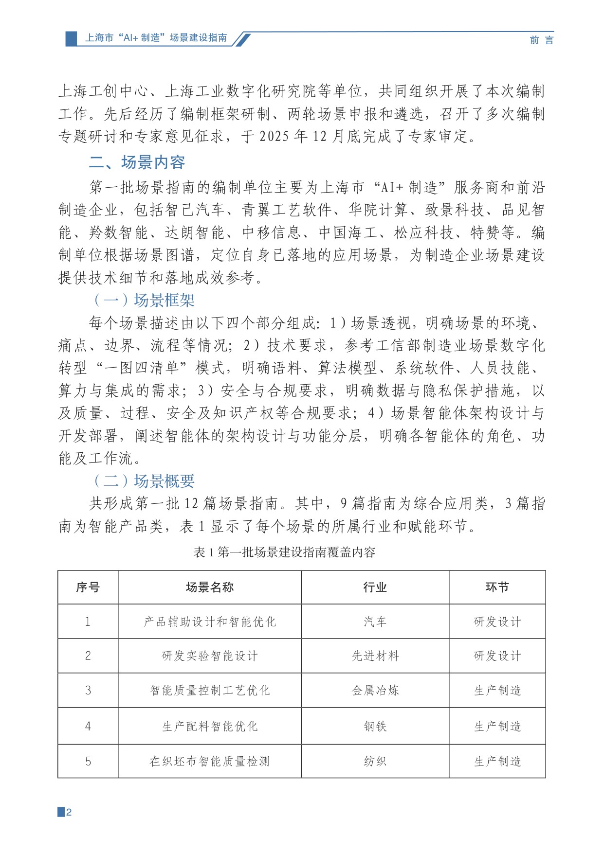 上海经信委：2025上海市“AI+制造”场景建设指南（第一期）.pdf