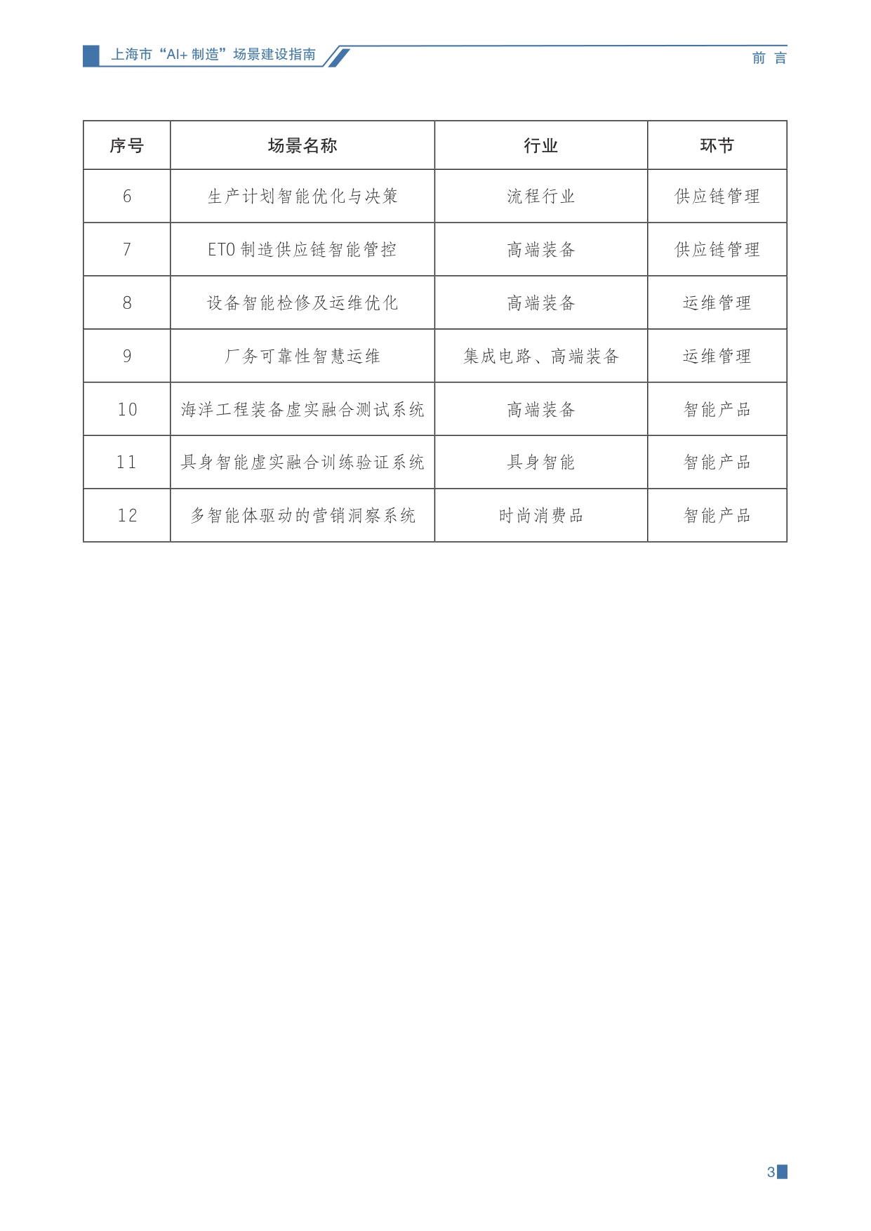 上海经信委：2025上海市“AI+制造”场景建设指南（第一期）.pdf