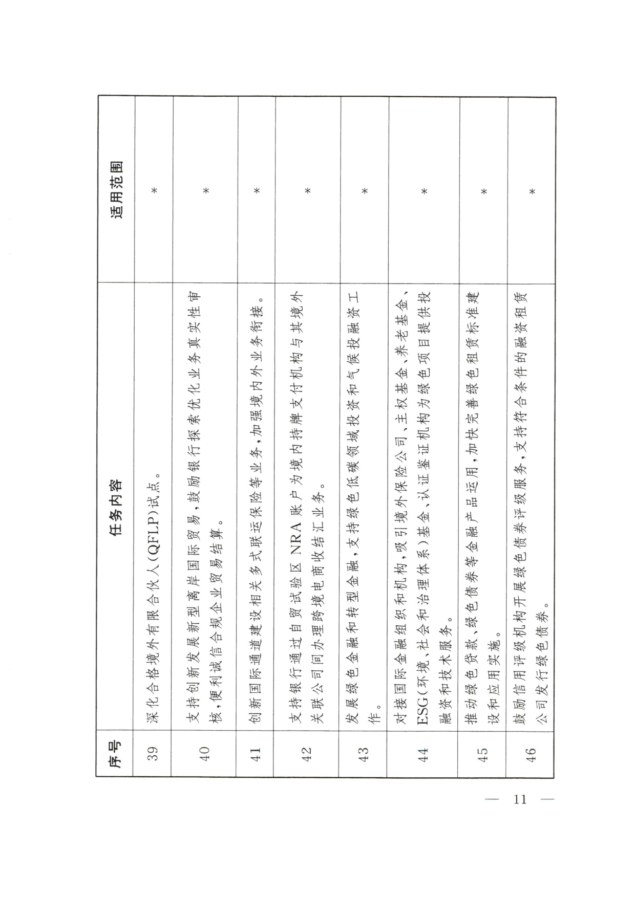 商务部：2026大连等9城市服务业扩大开放综合试点任务.pdf