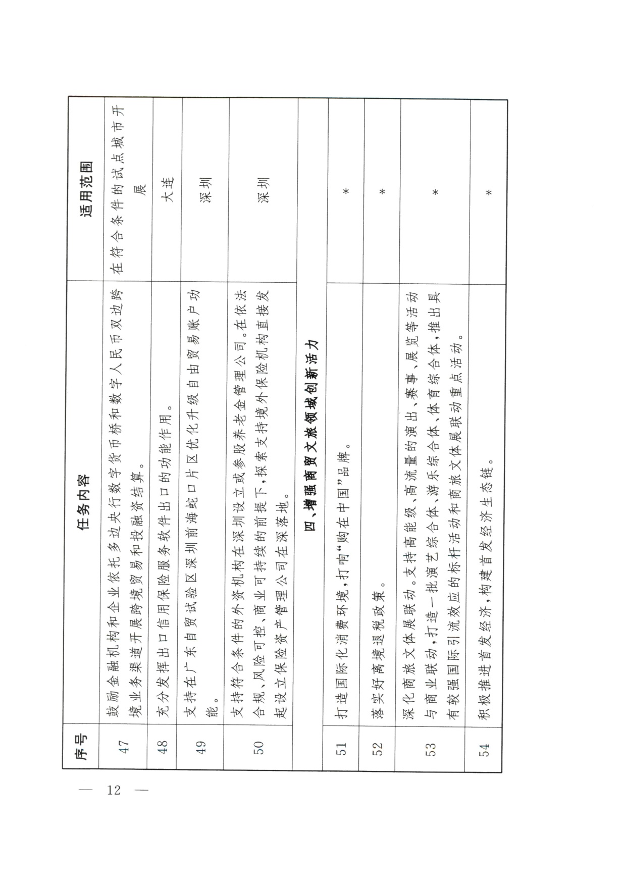 商务部：2026大连等9城市服务业扩大开放综合试点任务.pdf