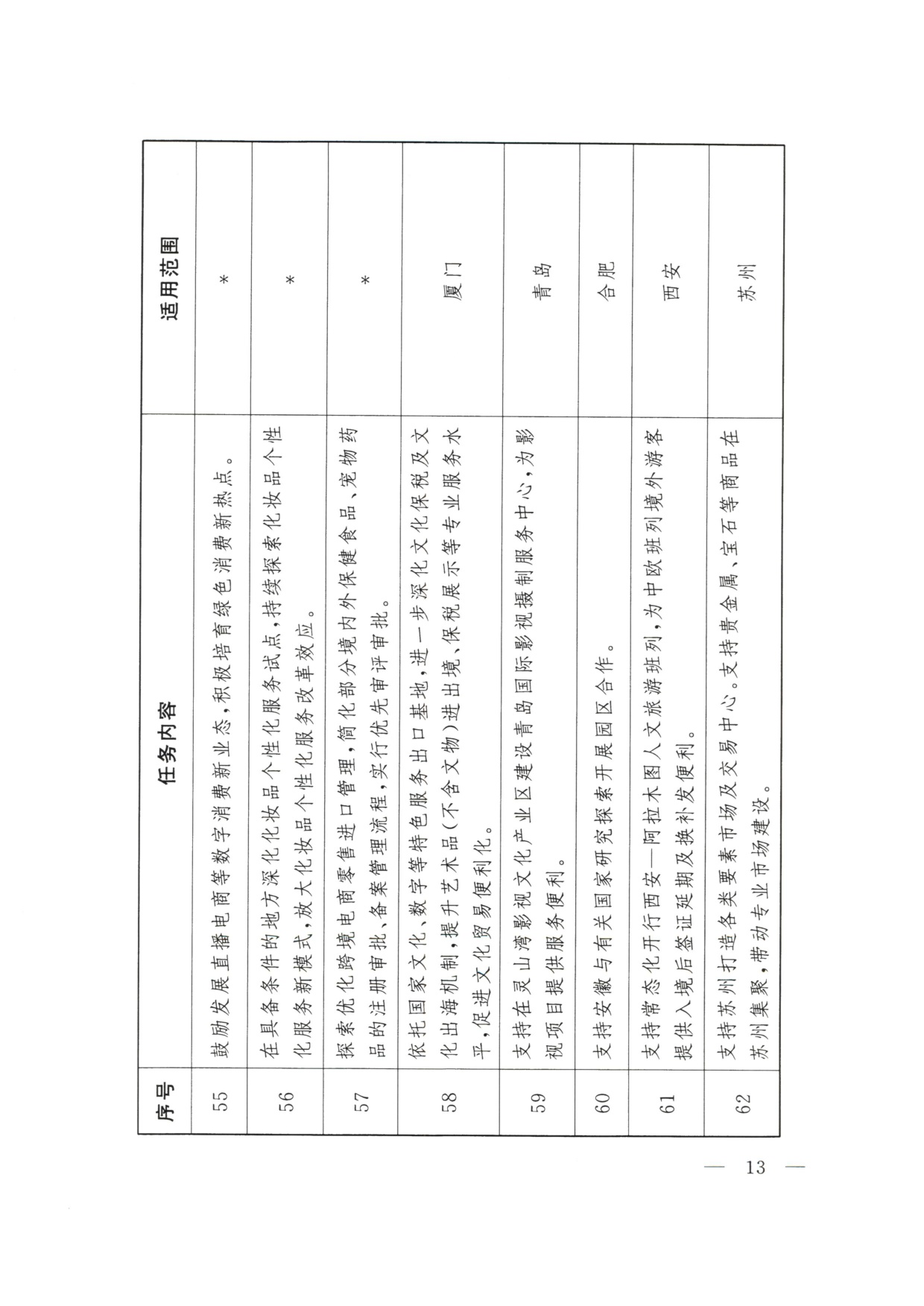 商务部：2026大连等9城市服务业扩大开放综合试点任务.pdf