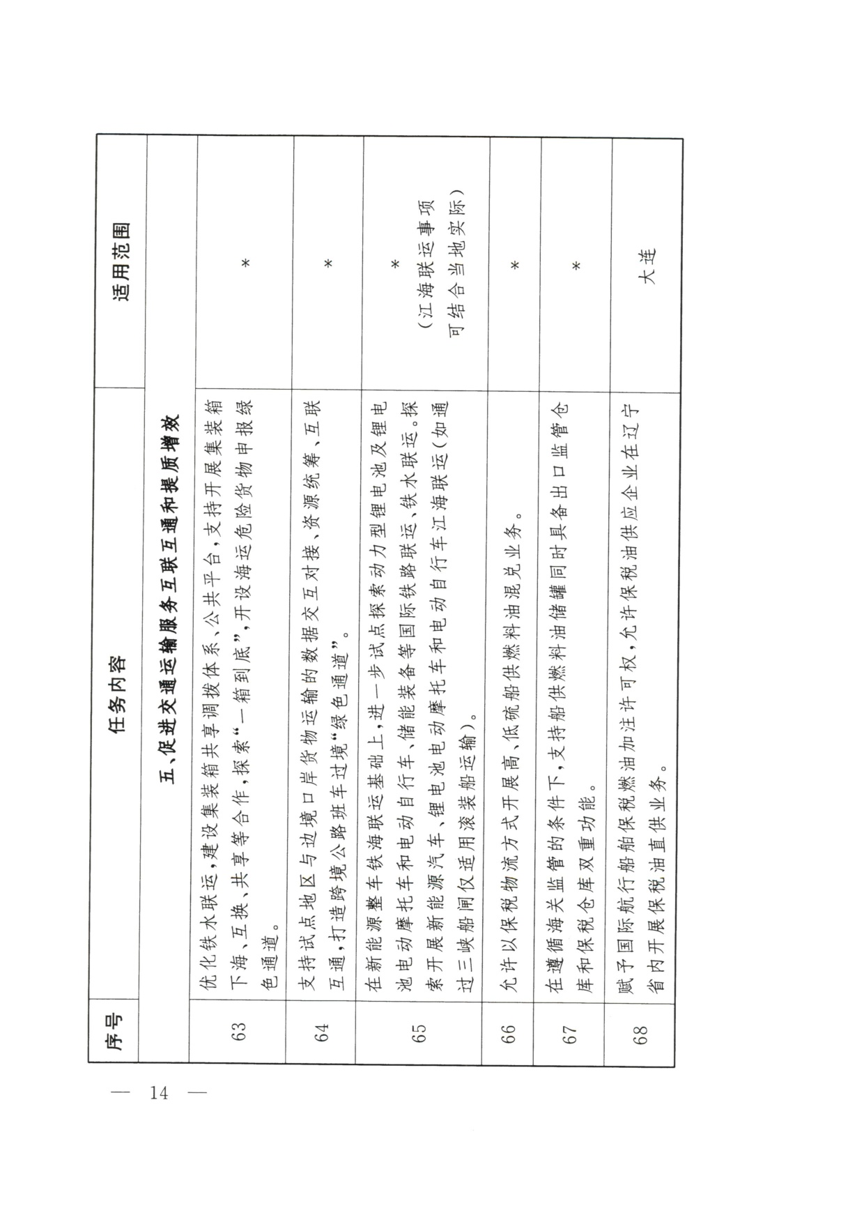 商务部：2026大连等9城市服务业扩大开放综合试点任务.pdf