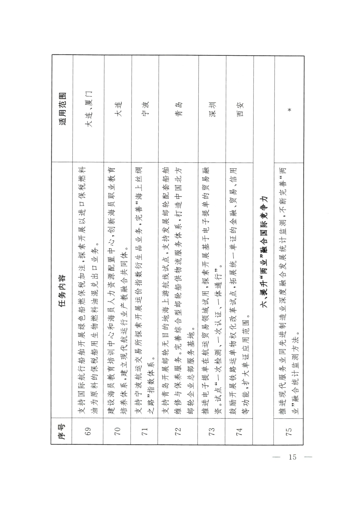 商务部：2026大连等9城市服务业扩大开放综合试点任务.pdf