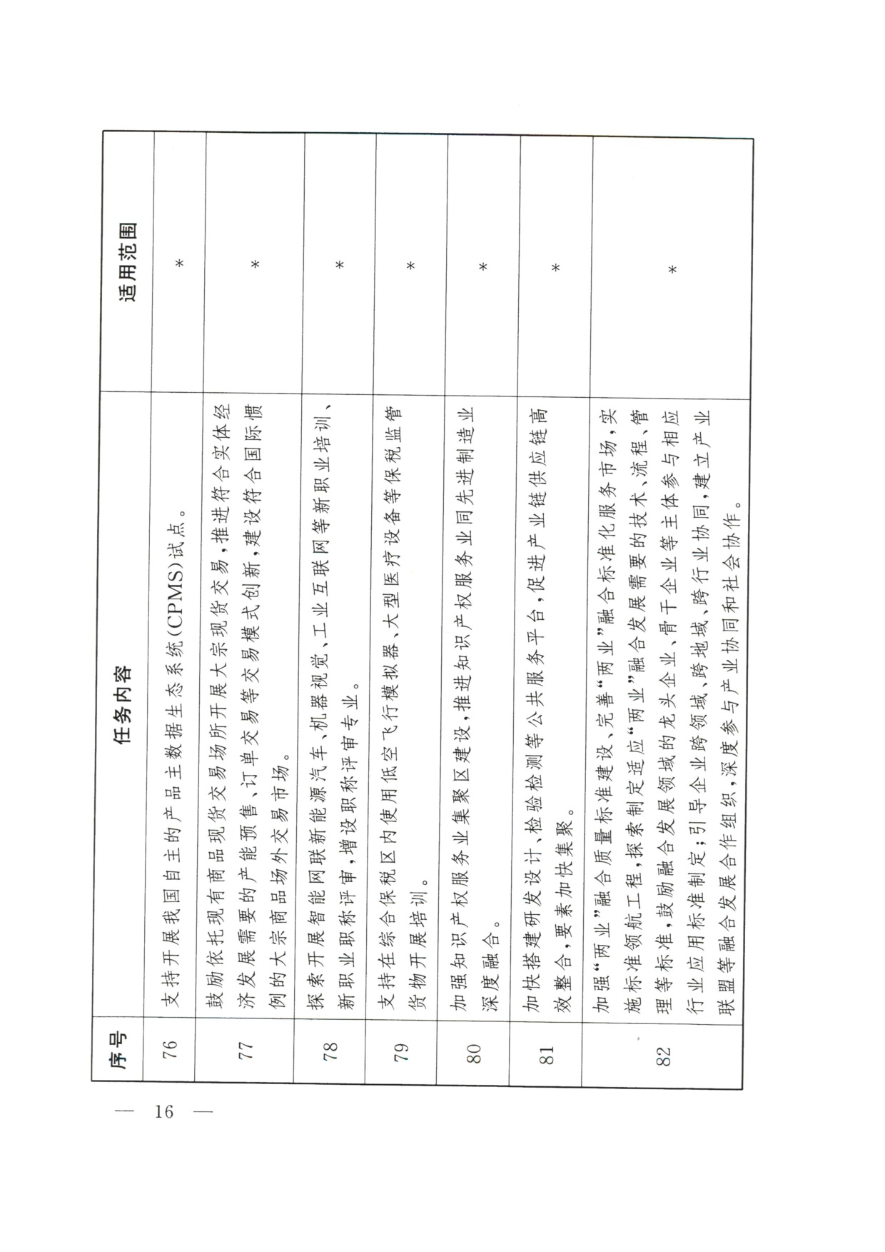 商务部：2026大连等9城市服务业扩大开放综合试点任务.pdf