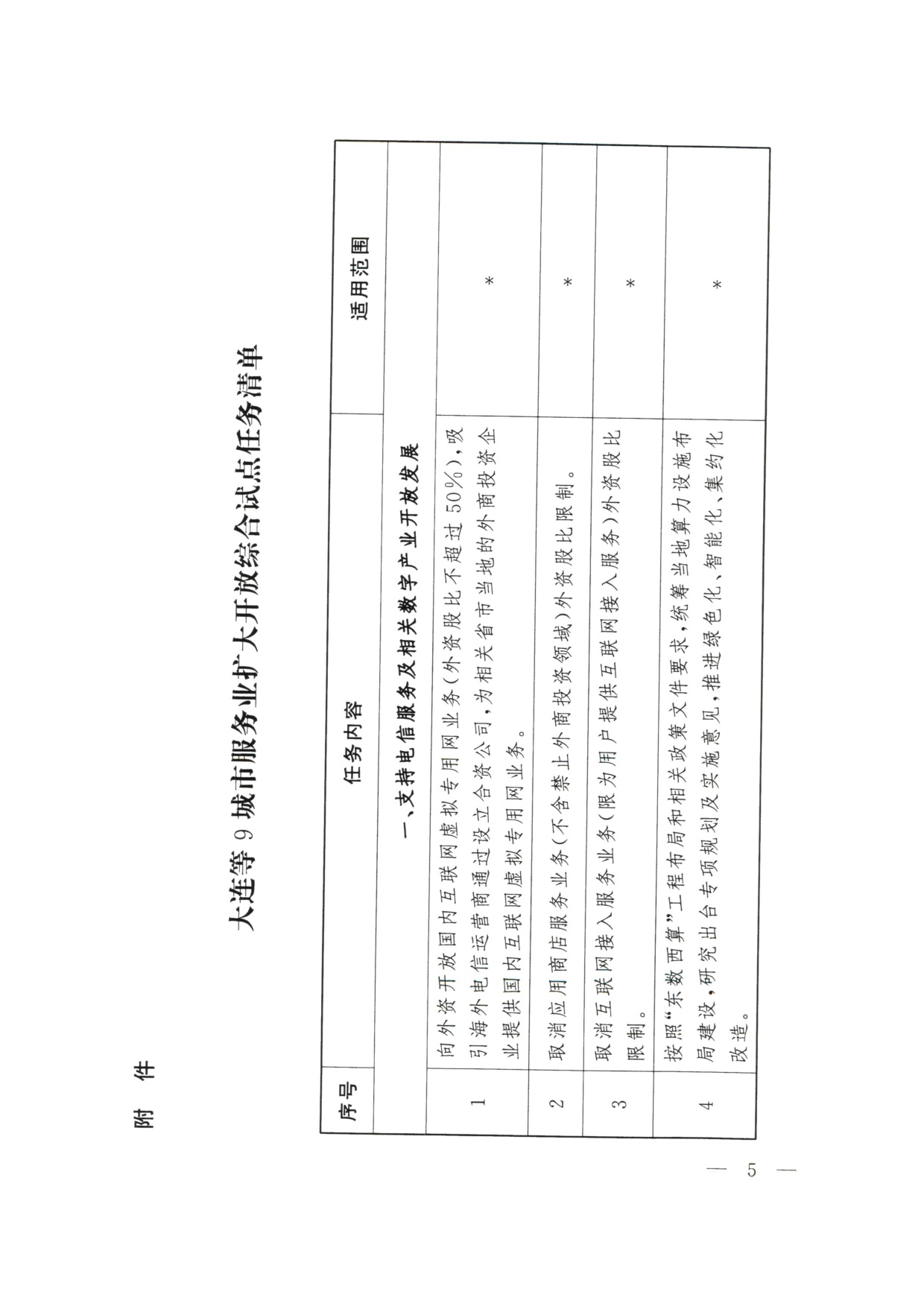 商务部：2026大连等9城市服务业扩大开放综合试点任务.pdf