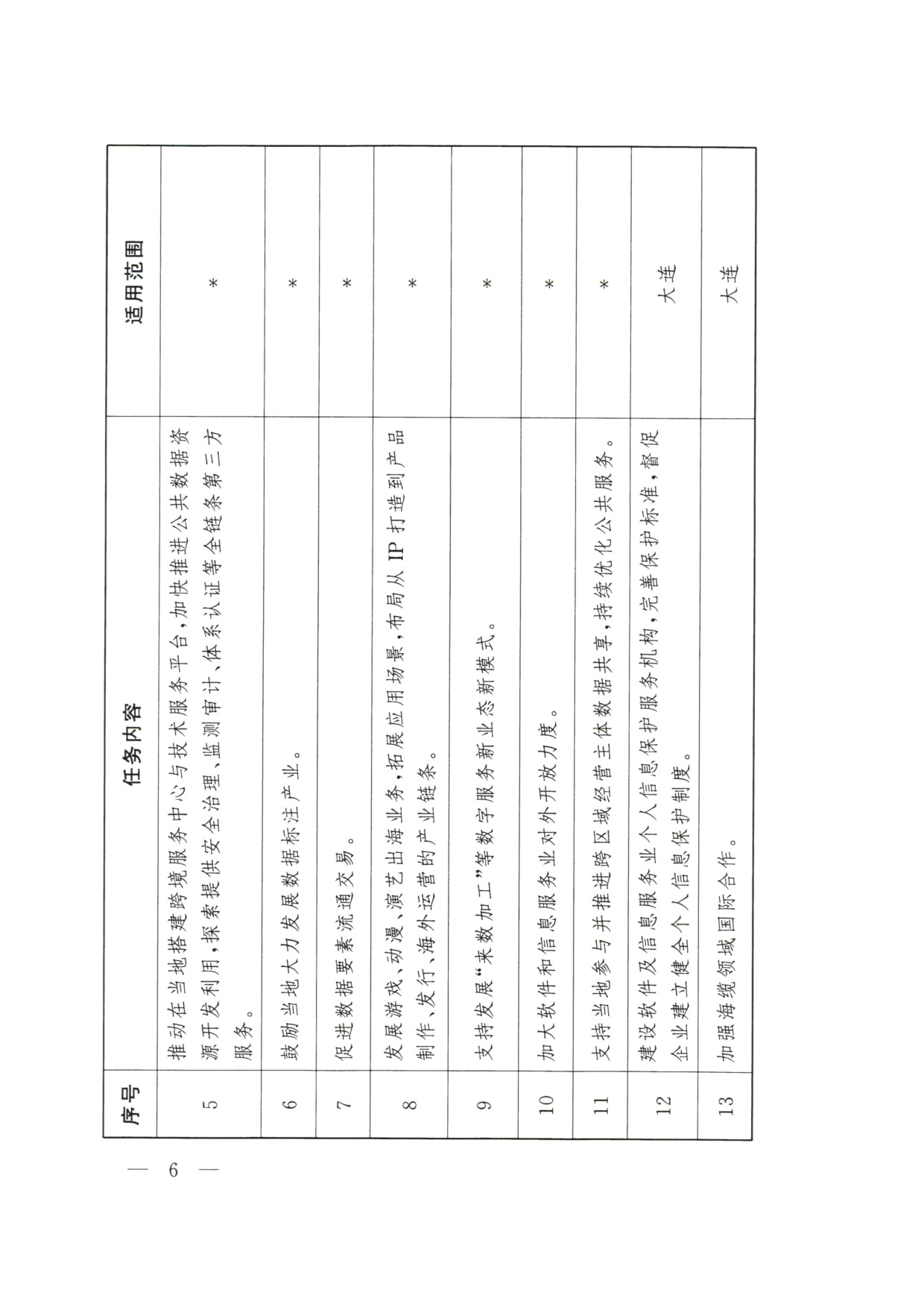 商务部：2026大连等9城市服务业扩大开放综合试点任务.pdf