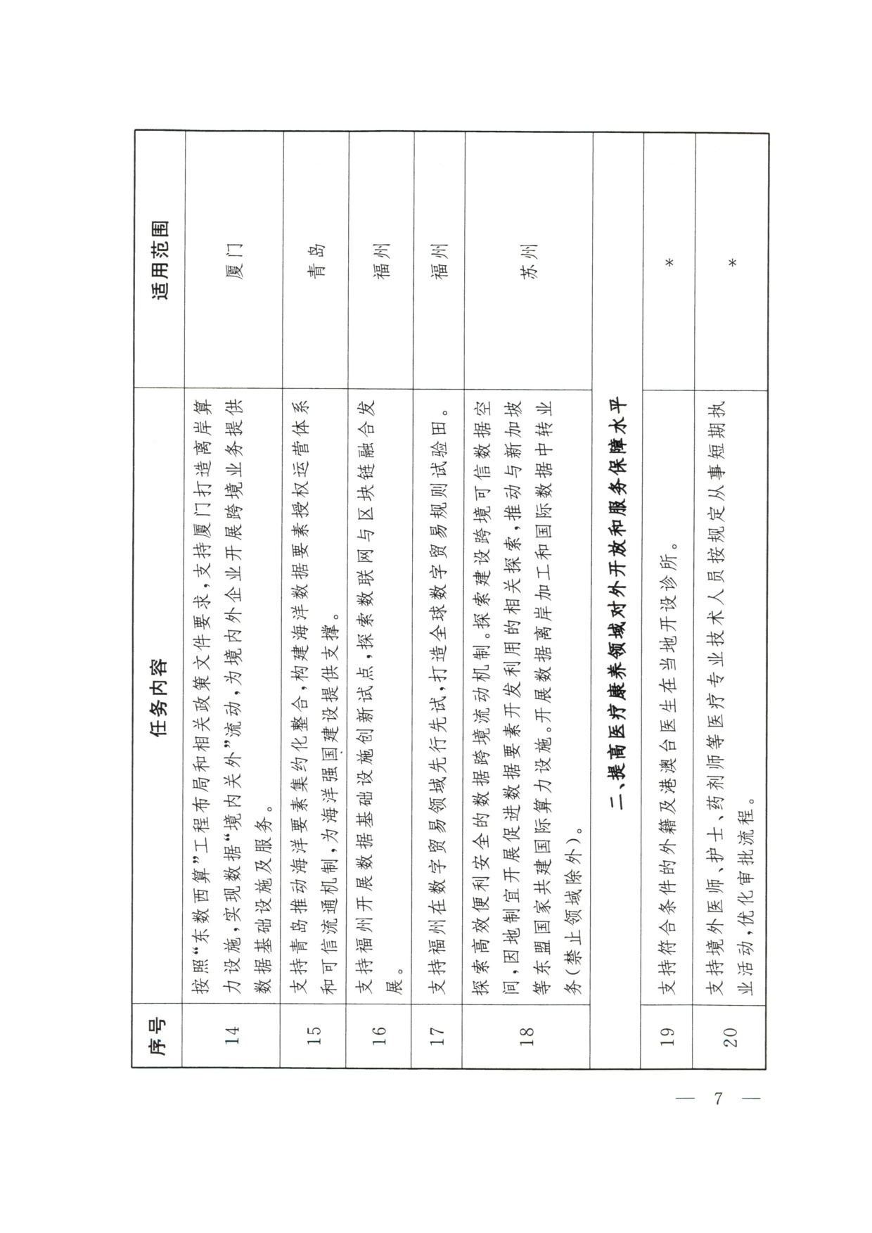 商务部：2026大连等9城市服务业扩大开放综合试点任务.pdf
