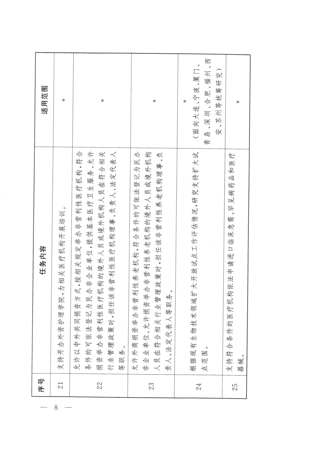 商务部：2026大连等9城市服务业扩大开放综合试点任务.pdf