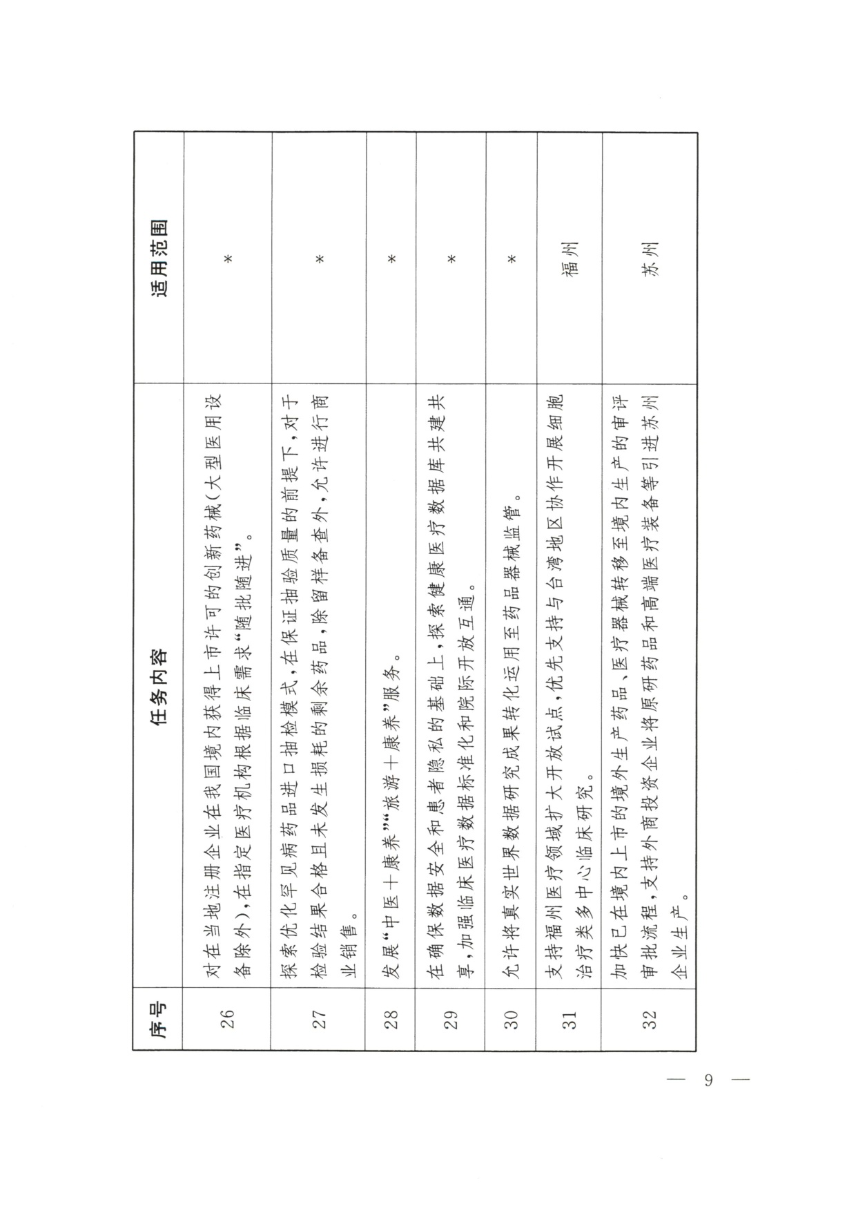 商务部：2026大连等9城市服务业扩大开放综合试点任务.pdf