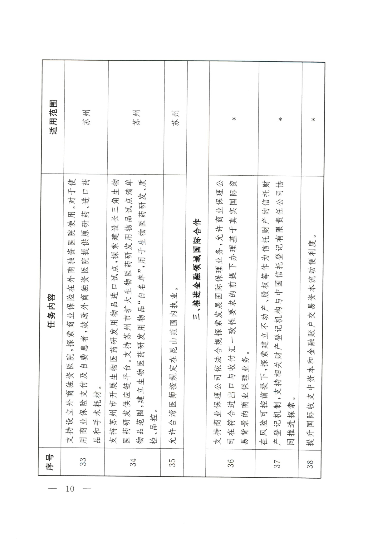 商务部：2026大连等9城市服务业扩大开放综合试点任务.pdf