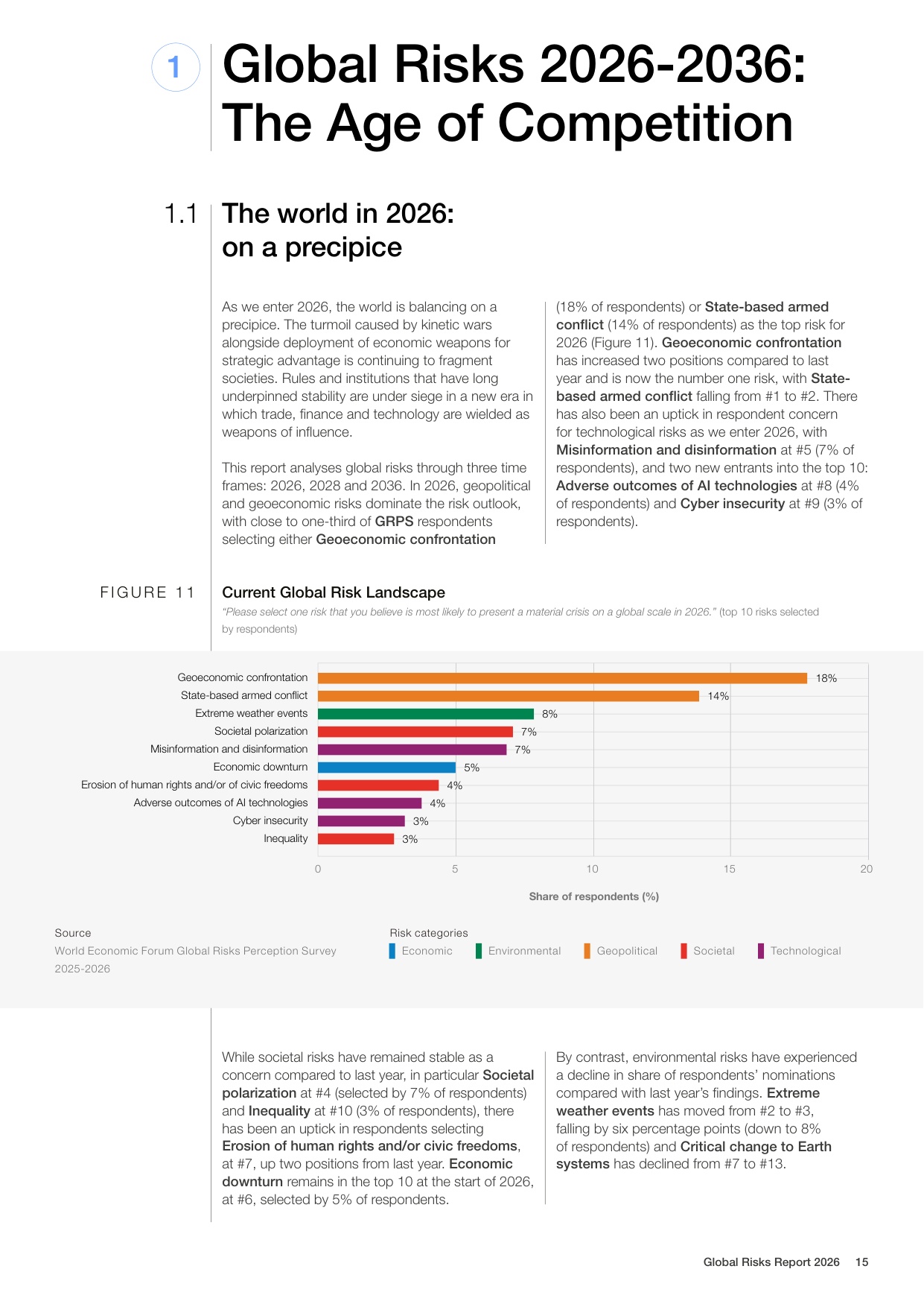 世界经济论坛：2026年全球风险报告（英文版）.pdf