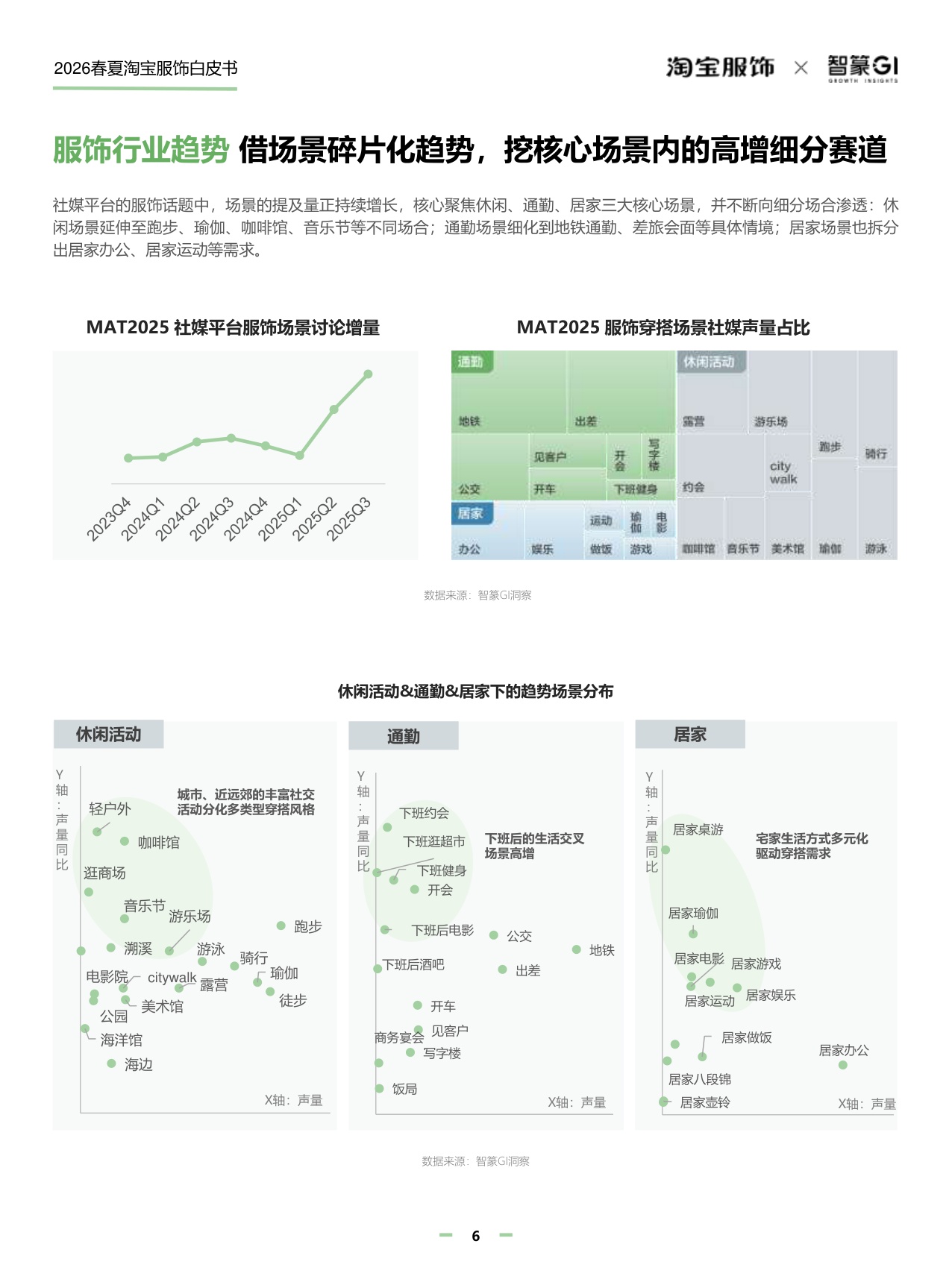 淘宝服饰&智篆GI：2026年淘宝服饰行业春夏趋势白皮书.pdf
