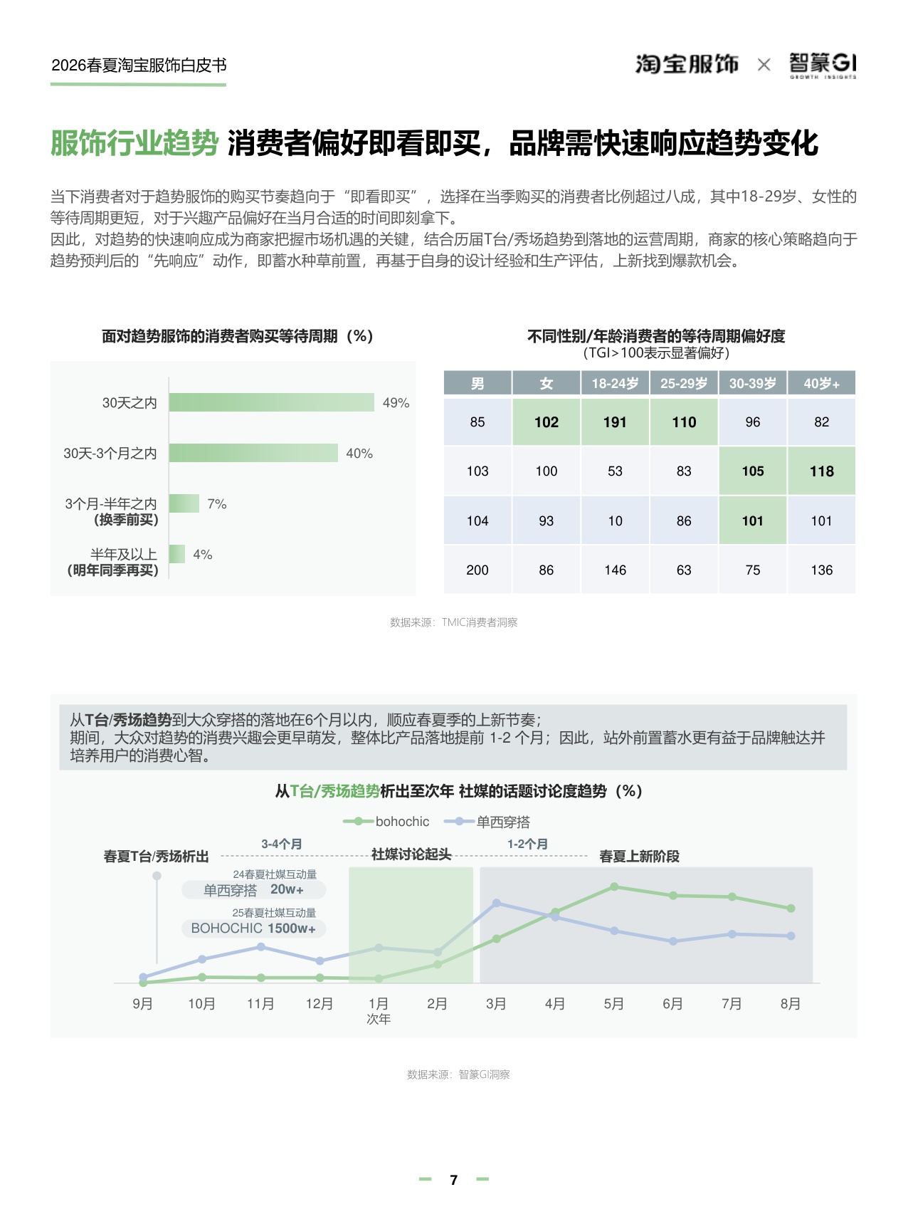 淘宝服饰&智篆GI：2026年淘宝服饰行业春夏趋势白皮书.pdf
