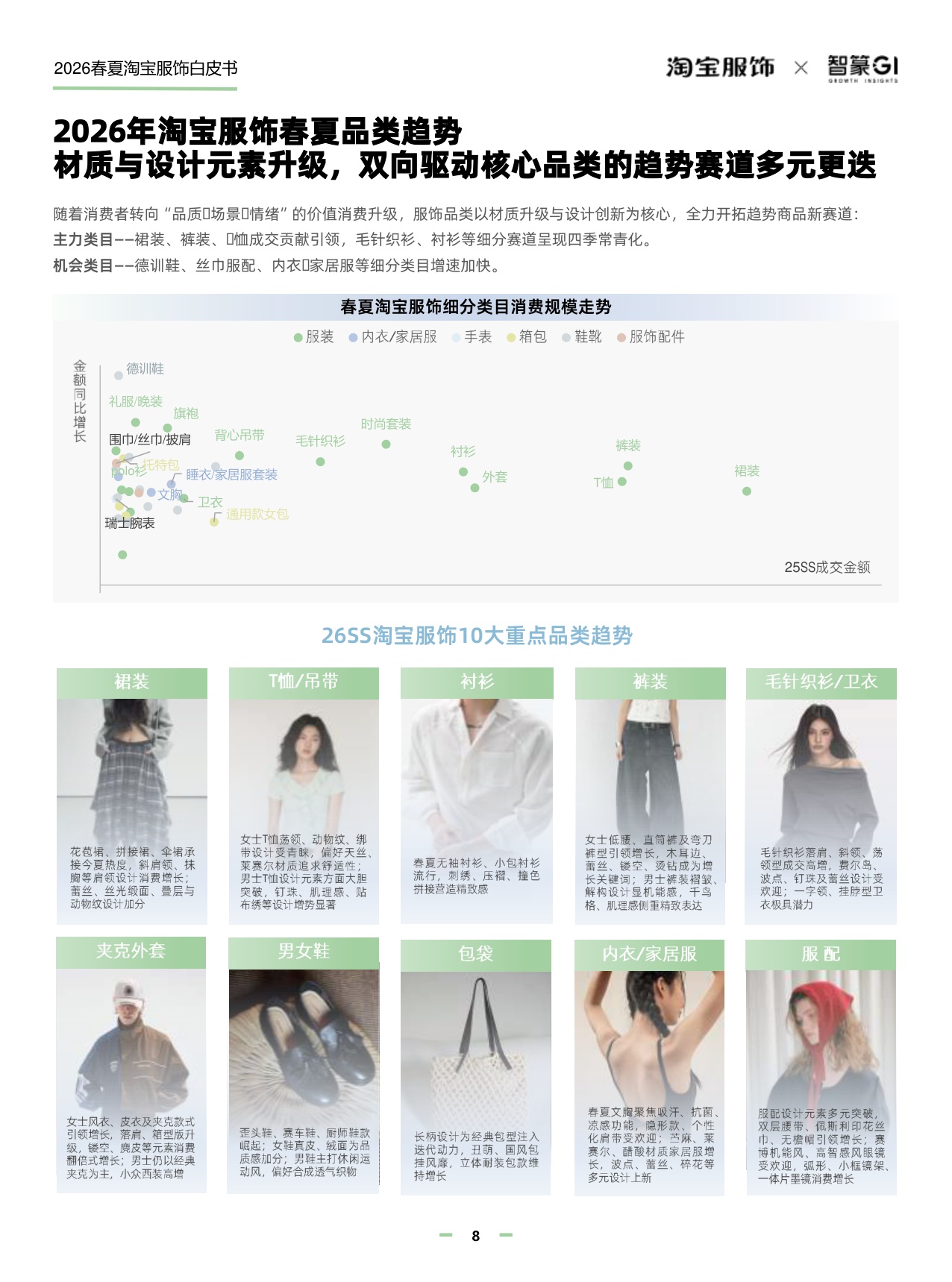 淘宝服饰&智篆GI：2026年淘宝服饰行业春夏趋势白皮书.pdf