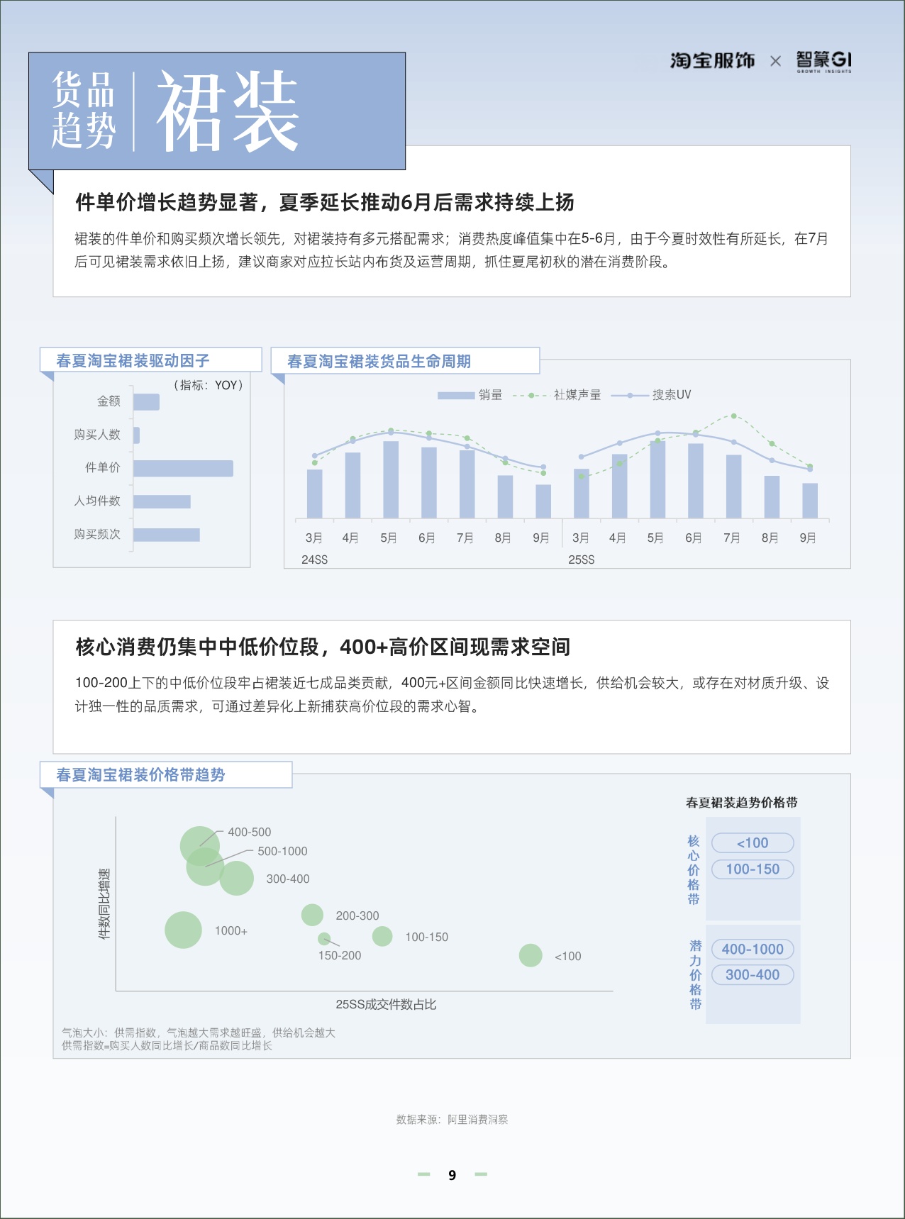 淘宝服饰&智篆GI：2026年淘宝服饰行业春夏趋势白皮书.pdf