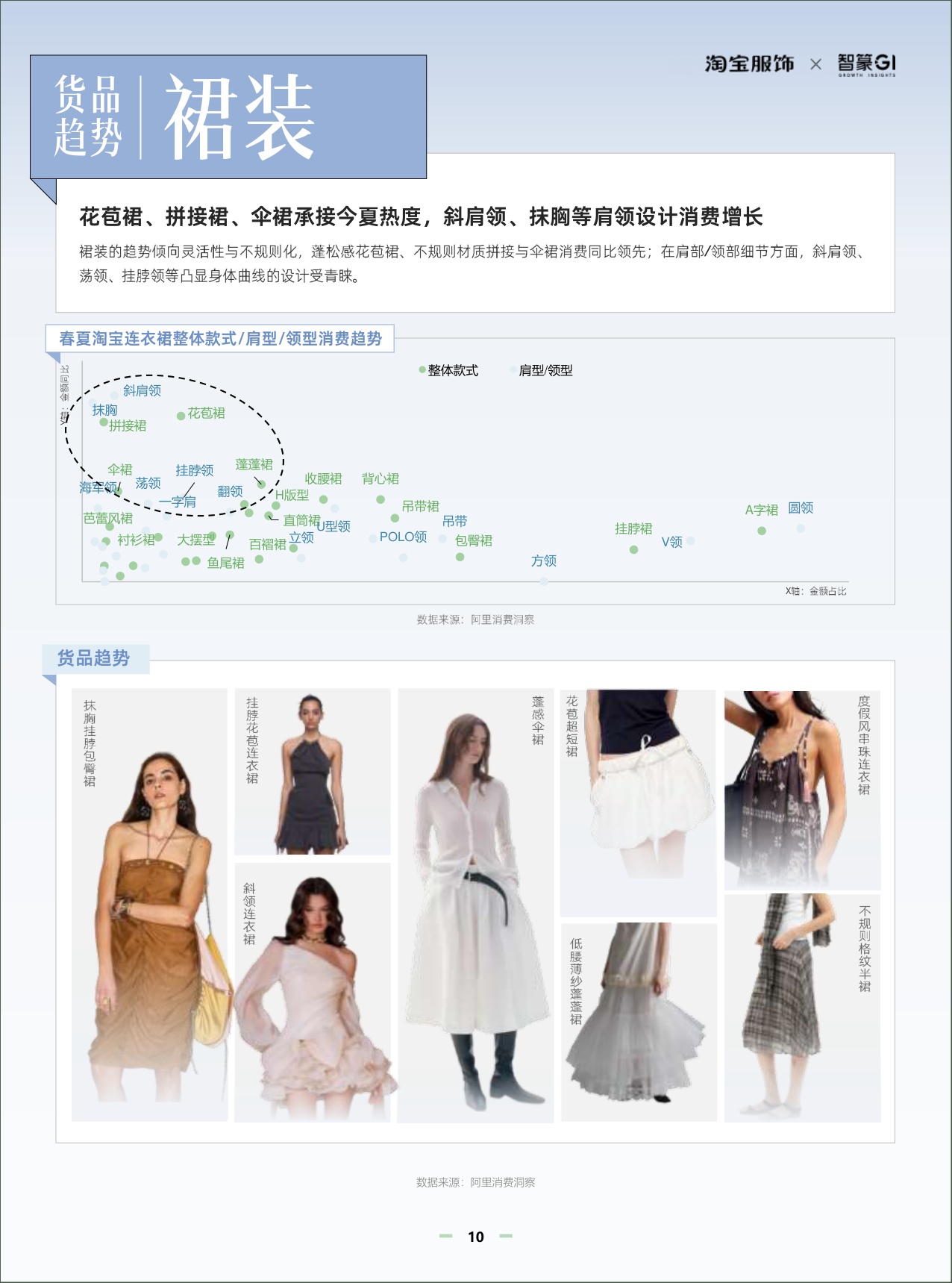 淘宝服饰&智篆GI：2026年淘宝服饰行业春夏趋势白皮书.pdf