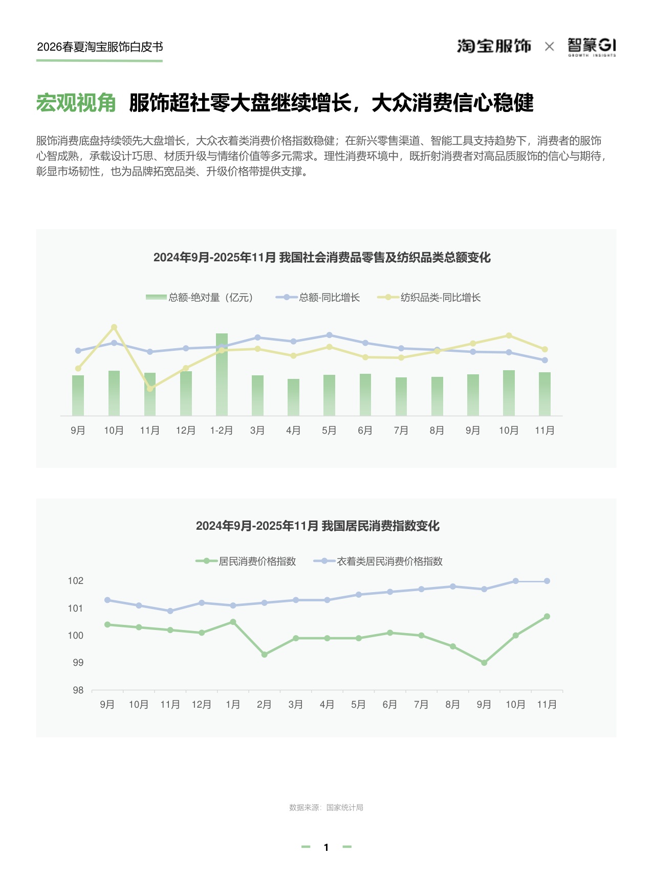 淘宝服饰&智篆GI：2026年淘宝服饰行业春夏趋势白皮书.pdf