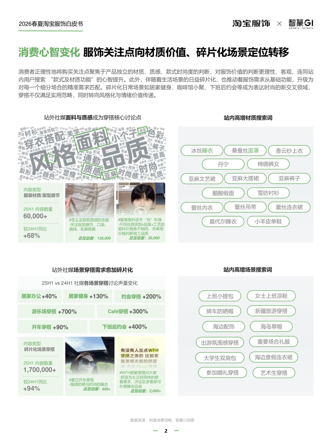 淘宝服饰&智篆GI：2026年淘宝服饰行业春夏趋势白皮书.pdf