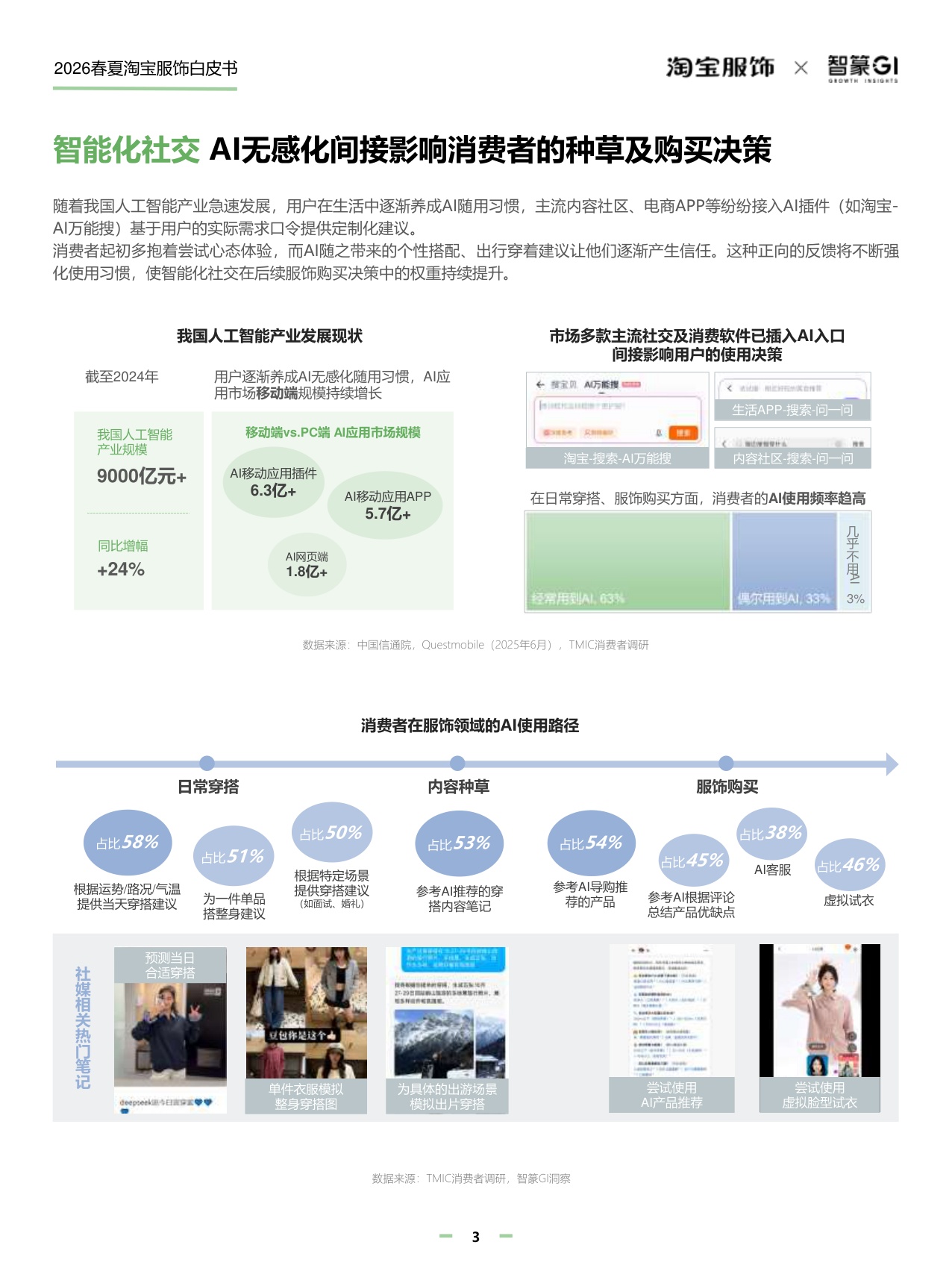 淘宝服饰&智篆GI：2026年淘宝服饰行业春夏趋势白皮书.pdf