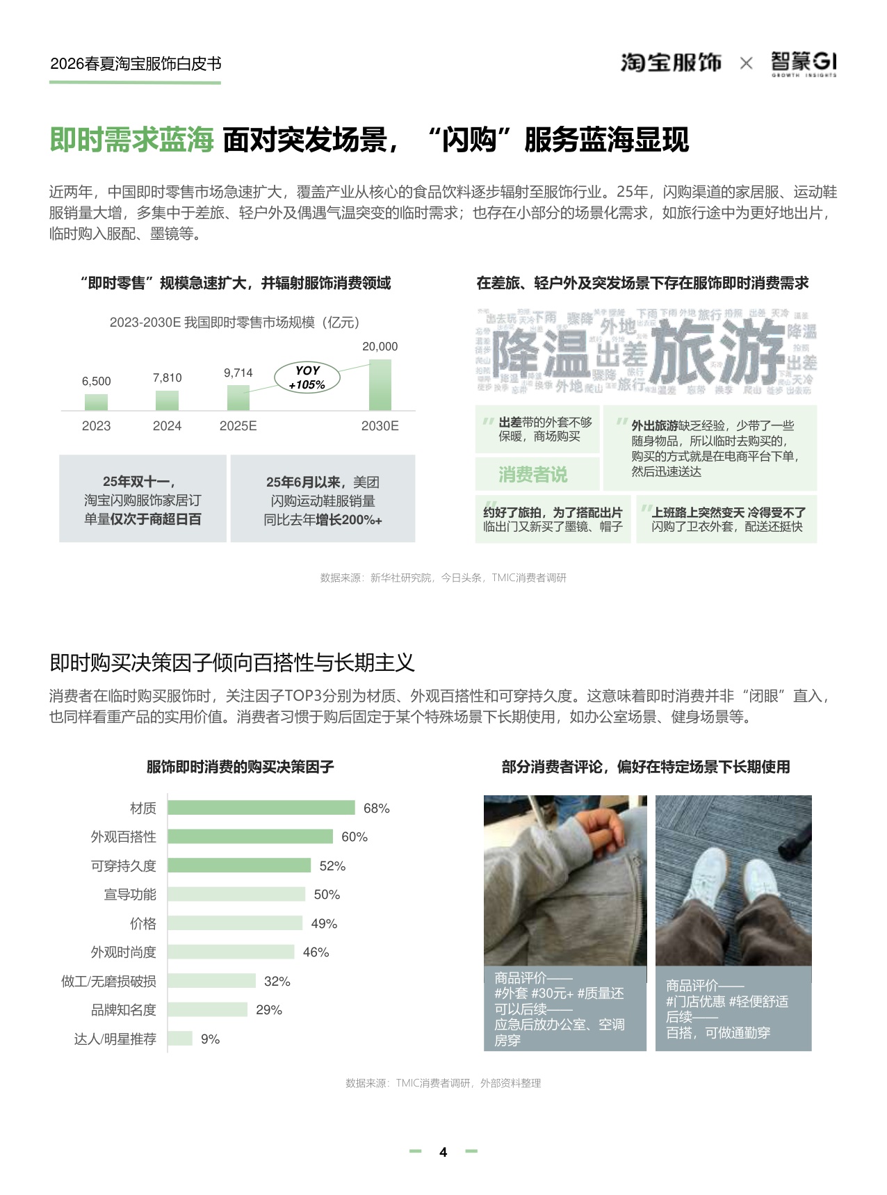淘宝服饰&智篆GI：2026年淘宝服饰行业春夏趋势白皮书.pdf