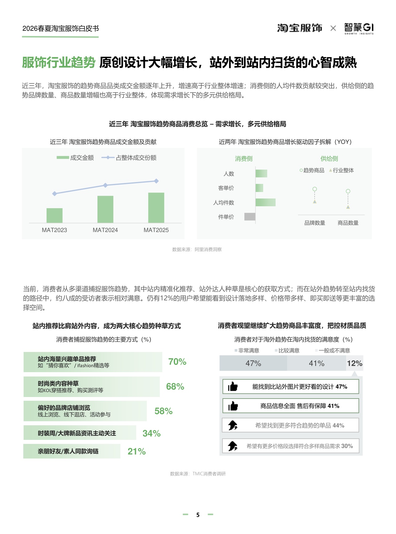 淘宝服饰&智篆GI：2026年淘宝服饰行业春夏趋势白皮书.pdf