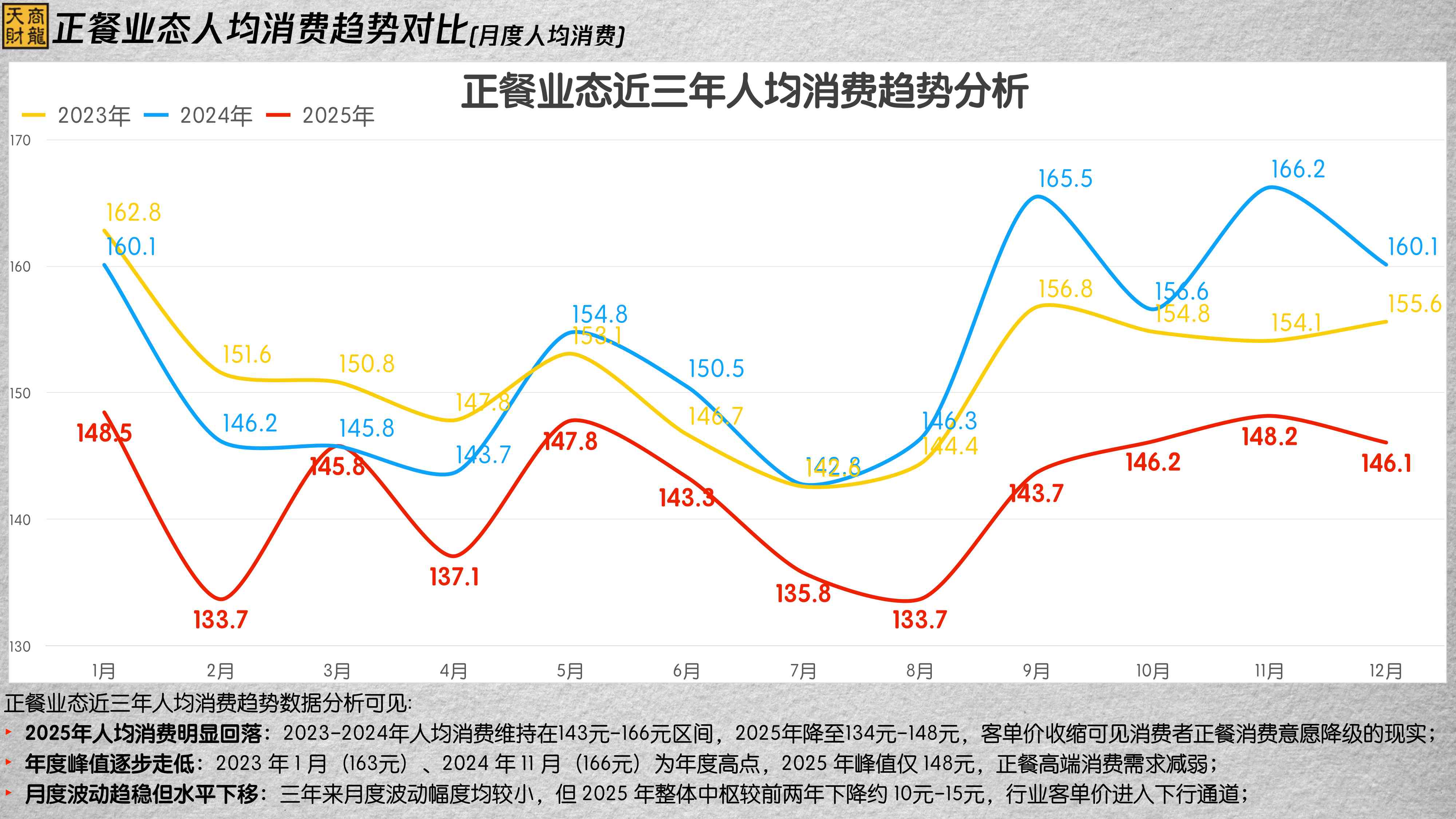 天财商龙：2025年度连锁餐饮行业大数据分析报告.pdf