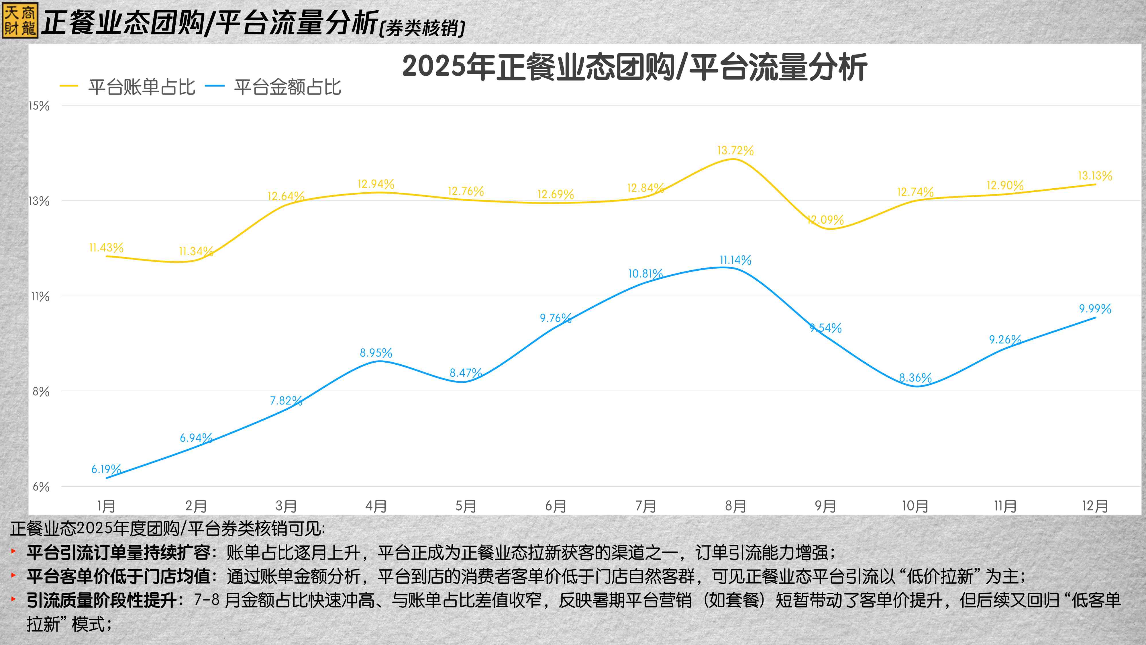 天财商龙：2025年度连锁餐饮行业大数据分析报告.pdf